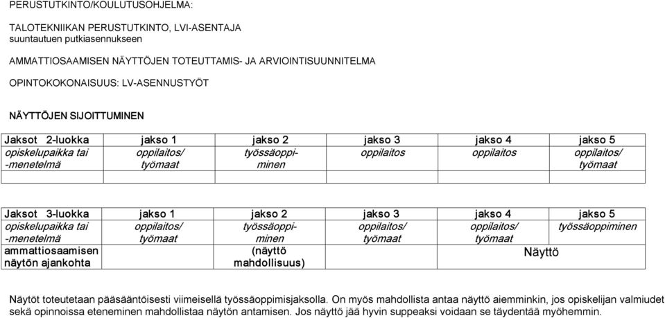 jakso 2 jakso 3 jakso 4 jakso 5 opiskelupaikka tai oppilaitos/ työssäoppi oppilaitos/ oppilaitos/ työssäoppiminen menetelmä minen ammattiosaamisen (näyttö näytön ajankohta mahdollisuus) Näyttö Näytöt