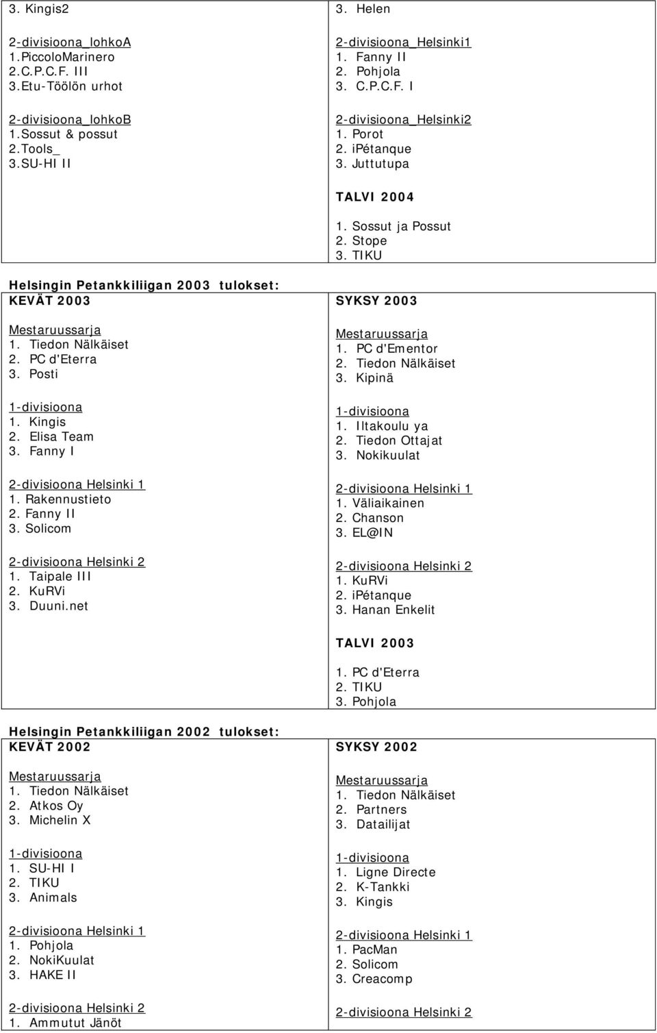 Elisa Team 3. Fanny I 1. Rakennustieto 2. Fanny II 3. Solicom 1. Taipale III 2. KuRVi 3. Duuni.net SYKSY 2003 1. PC d'ementor 2. Tiedon Nälkäiset 3. Kipinä 1. Iltakoulu ya 2. Tiedon Ottajat 3.