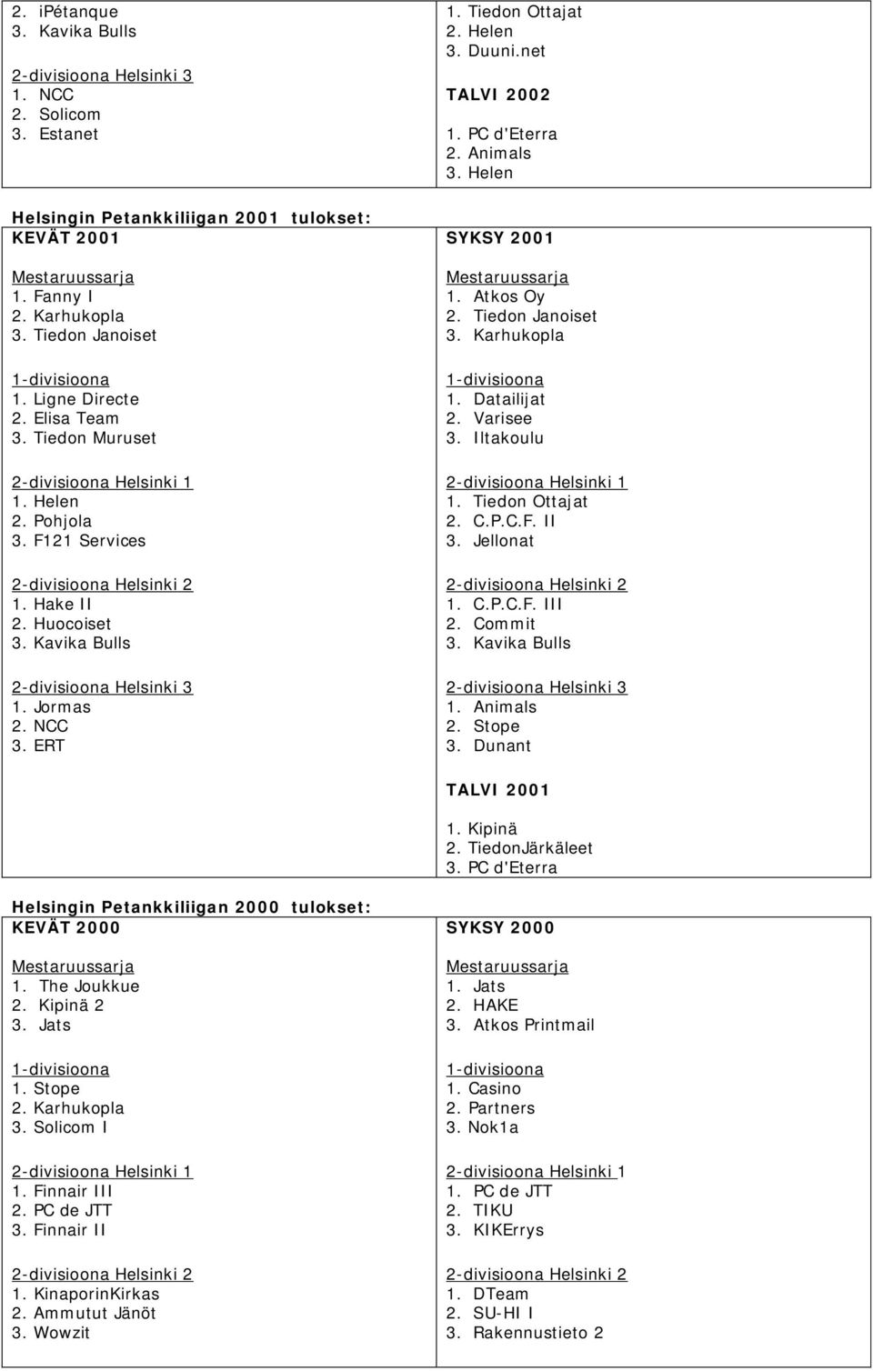 PC d'eterra 2. Animals SYKSY 2001 1. Atkos Oy 3. Karhukopla 1. Datailijat 2. Varisee 3. Iltakoulu 1. Tiedon Ottajat 2. C.P.C.F. II 3. Jellonat 1. C.P.C.F. III 2. Commit 3.