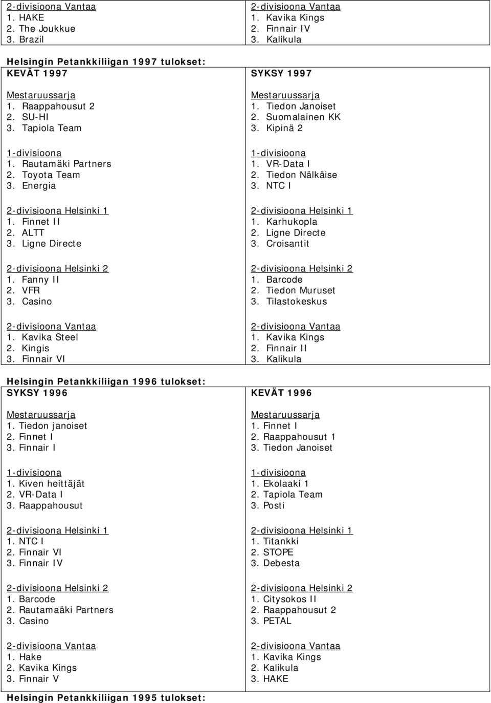 VR-Data I 3. Raappahousut 1. NTC I 2. Finnair VI 3. Finnair IV 1. Barcode 2. Rautamaäki Partners 3. Casino 1. Hake 2. Kavika Kings 3. Finnair V 1. Kavika Kings 2. Finnair IV 3. Kalikula SYKSY 1997 1.