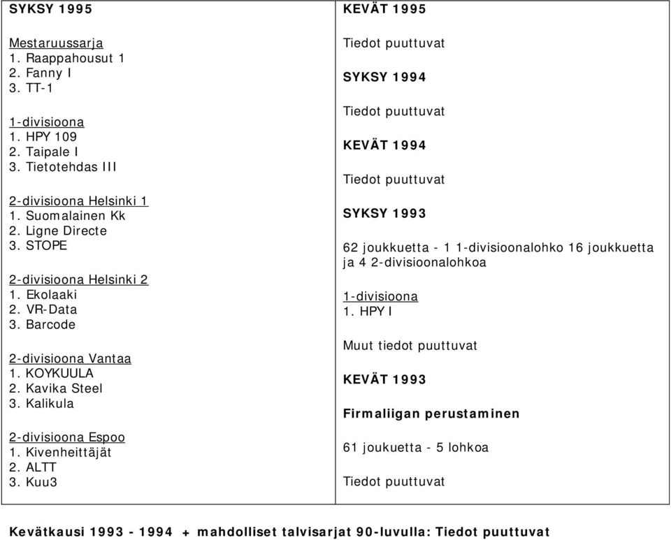 Kuu3 KEVÄT 1995 SYKSY 1994 KEVÄT 1994 SYKSY 1993 62 joukkuetta - 1 lohko 16 joukkuetta ja 4 2-divisioonalohkoa 1.