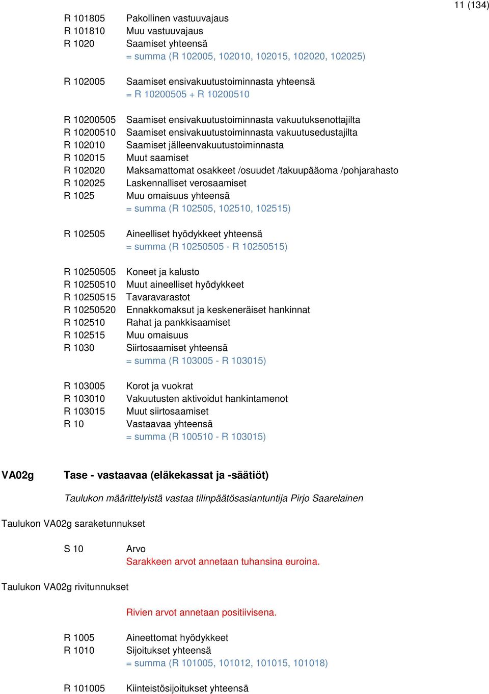 ensivakuutustoiminnasta vakuutuksenottajilta Saamiset ensivakuutustoiminnasta vakuutusedustajilta Saamiset jälleenvakuutustoiminnasta Muut saamiset Maksamattomat osakkeet /osuudet /takuupääoma