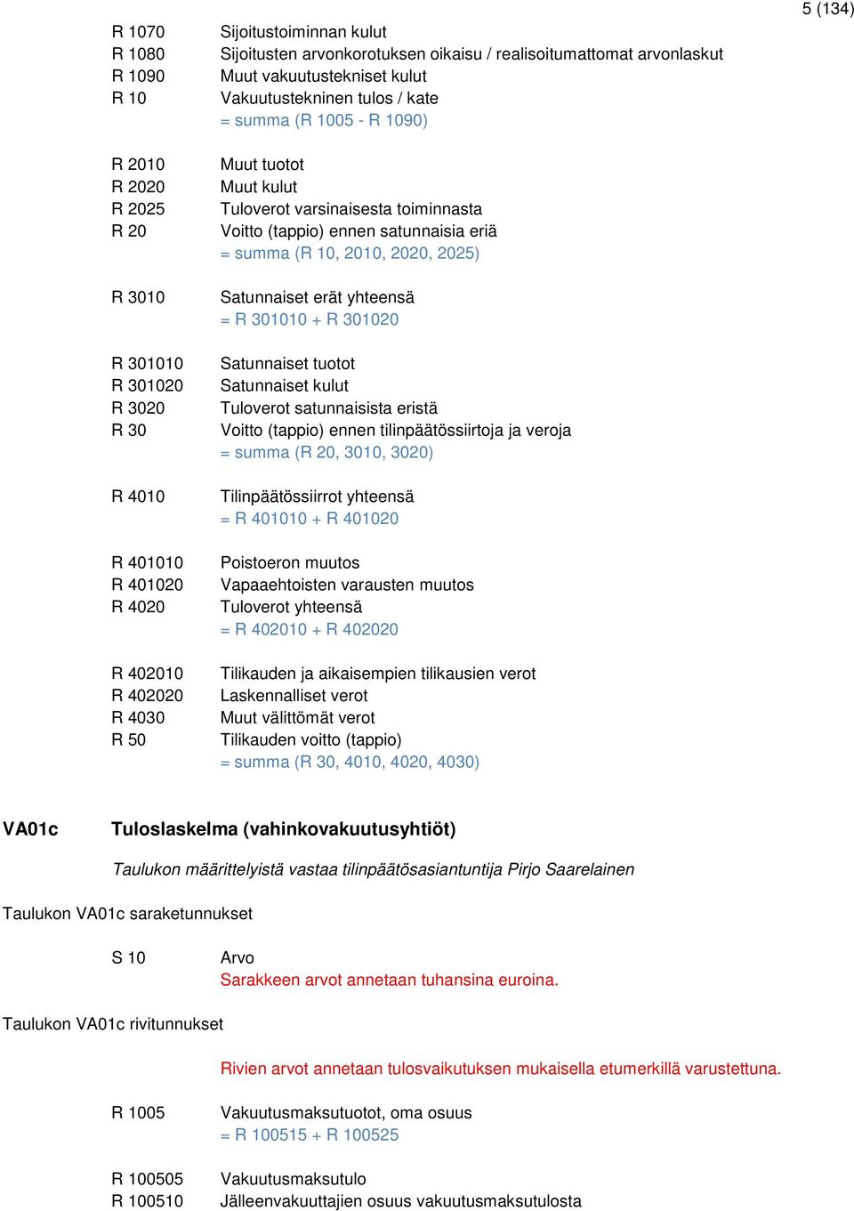 Voitto (tappio) ennen satunnaisia eriä = summa (R 10, 2010, 2020, 2025) Satunnaiset erät yhteensä = R 301010 + R 301020 Satunnaiset tuotot Satunnaiset kulut Tuloverot satunnaisista eristä Voitto