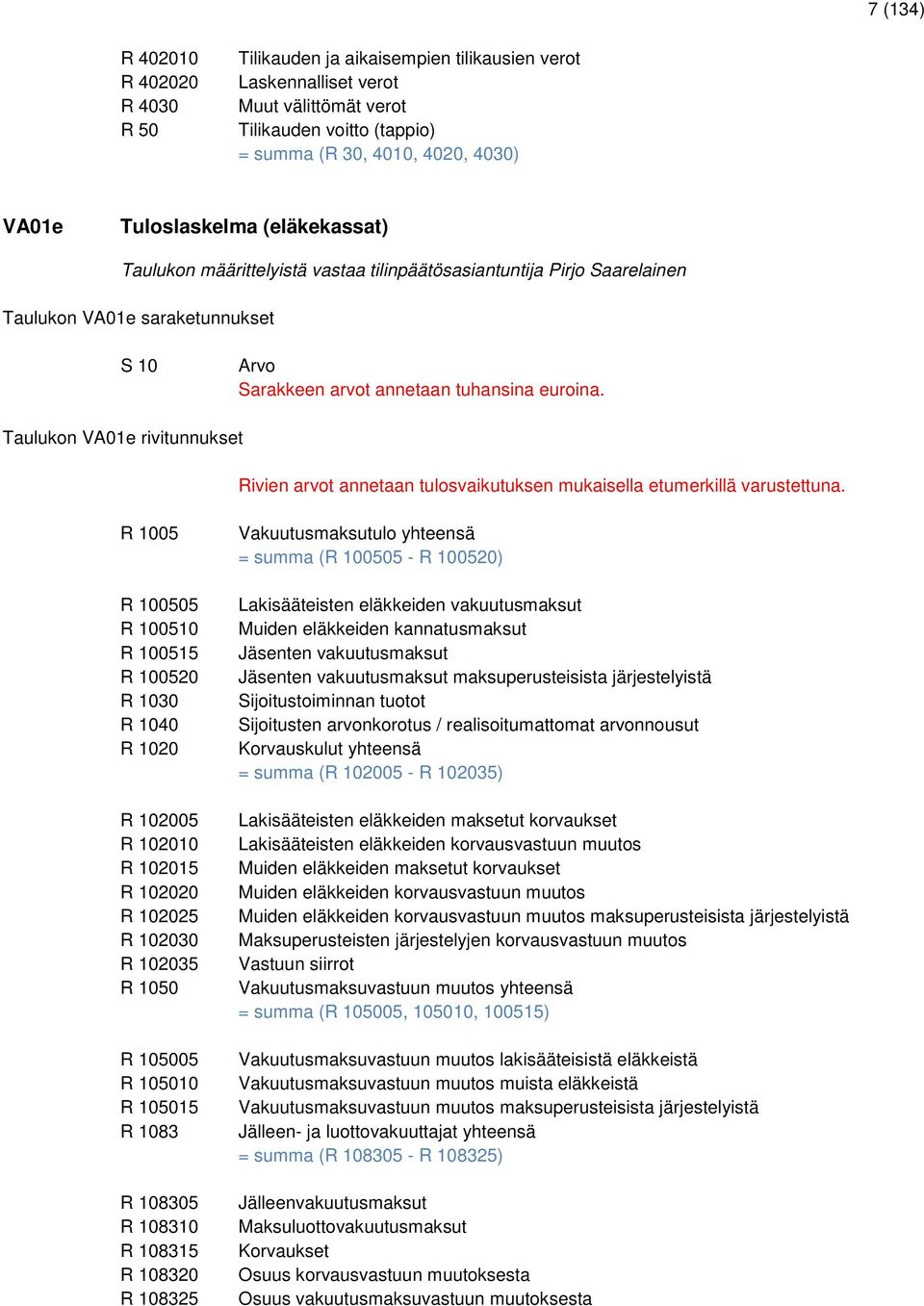 Taulukon VA01e rivitunnukset Rivien arvot annetaan tulosvaikutuksen mukaisella etumerkillä varustettuna.