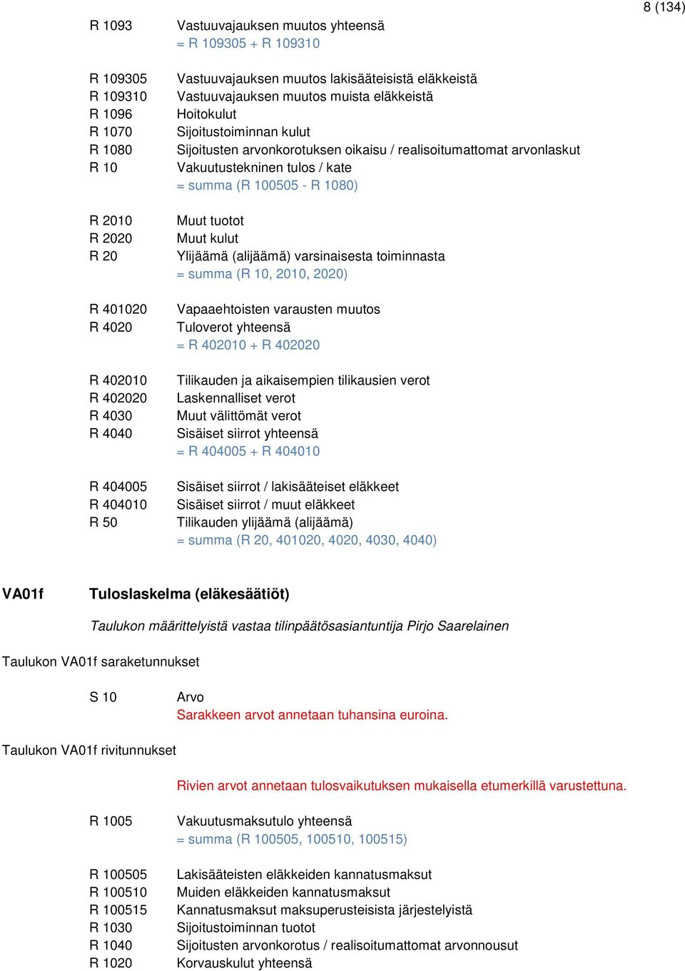 Vakuutustekninen tulos / kate = summa (R 100505 - R 1080) Muut tuotot Muut kulut Ylijäämä (alijäämä) varsinaisesta toiminnasta = summa (R 10, 2010, 2020) Vapaaehtoisten varausten muutos Tuloverot