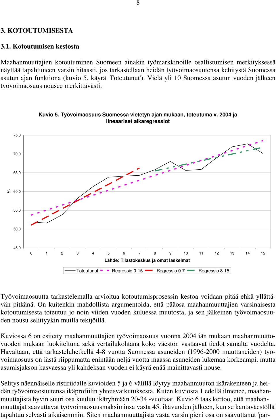 kehitystä Suomessa asutun ajan funktiona (kuvio 5, käyrä 'Toteutunut'). Vielä yli 10 Suomessa asutun vuoden jälkeen työvoimaosuus nousee merkittävästi. Kuvio 5.