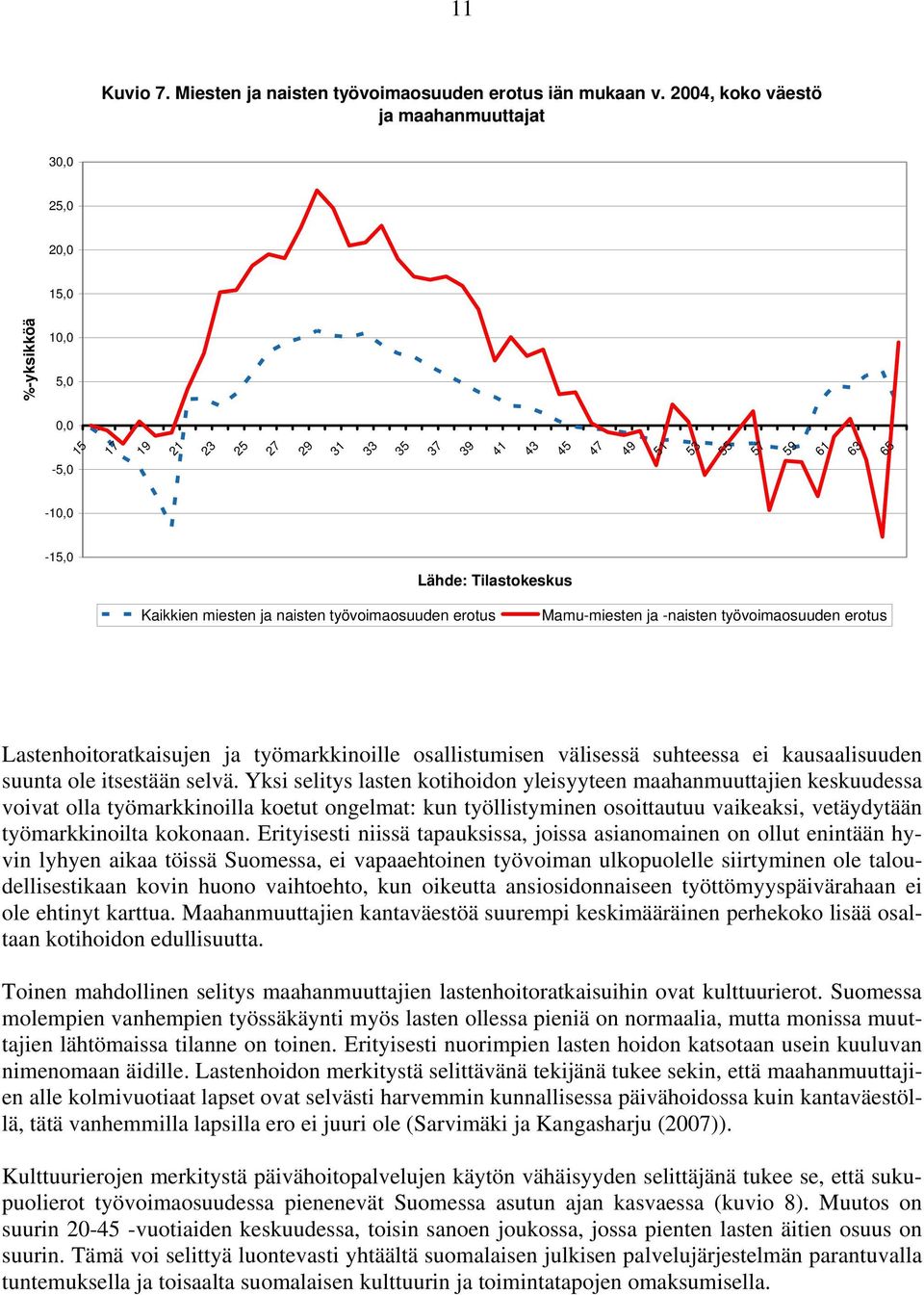 työvoimaosuuden erotus Lastenhoitoratkaisujen ja työmarkkinoille osallistumisen välisessä suhteessa ei kausaalisuuden suunta ole itsestään selvä.