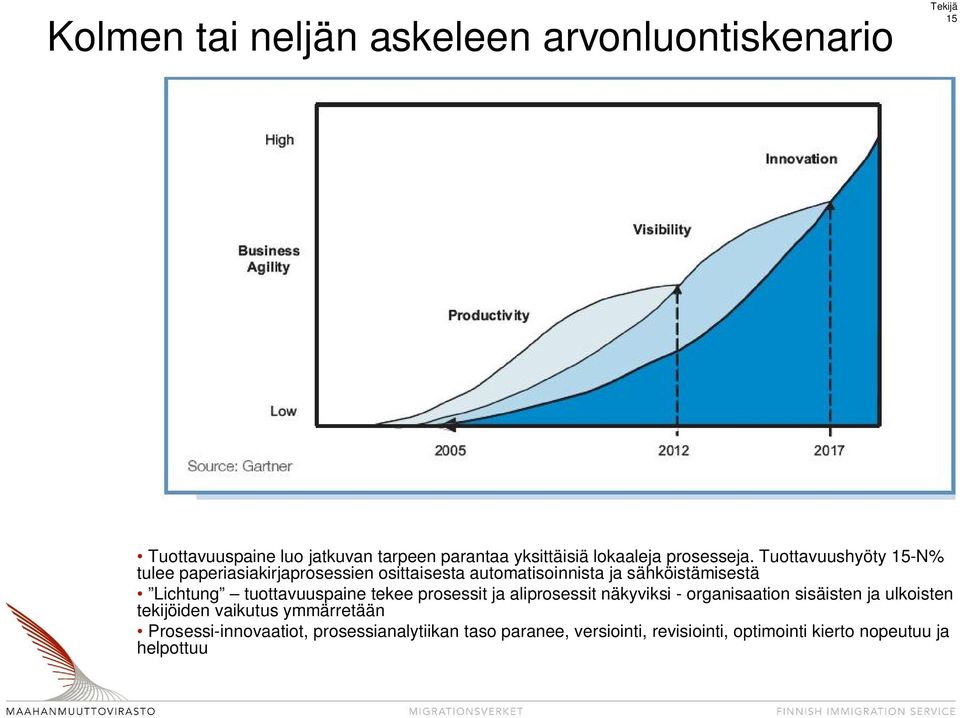 Tuottavuushyöty 15-N% tulee paperiasiakirjaprosessien osittaisesta automatisoinnista ja sähköistämisestä Lichtung