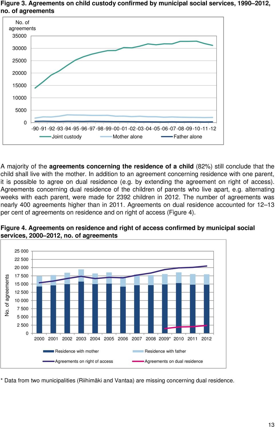 agreements concerning the residence of a child (82%) still conclude that the child shall live with the mother.