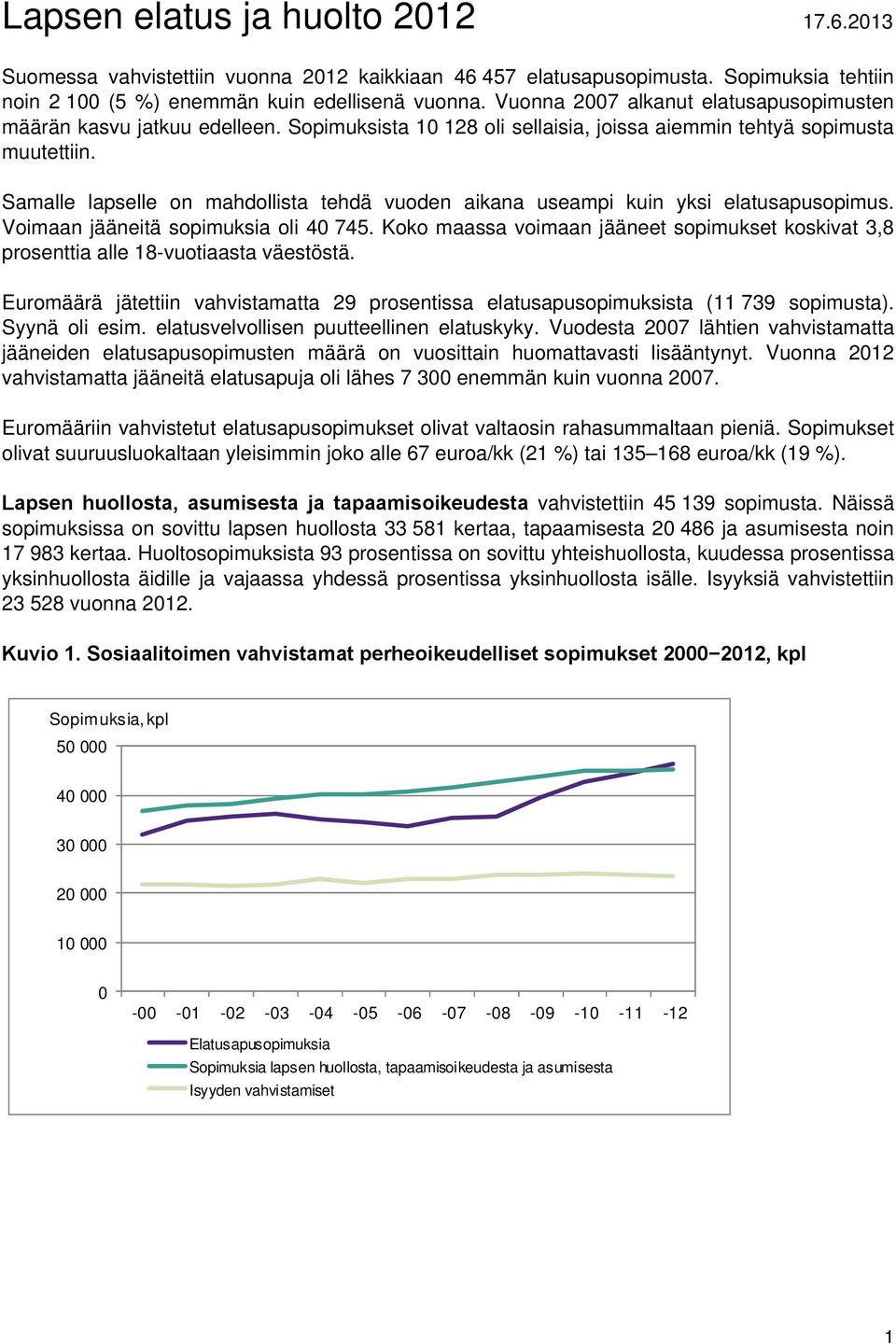 Samalle lapselle on mahdollista tehdä vuoden aikana useampi kuin yksi elatusapusopimus. Voimaan jääneitä sopimuksia oli 40 745.