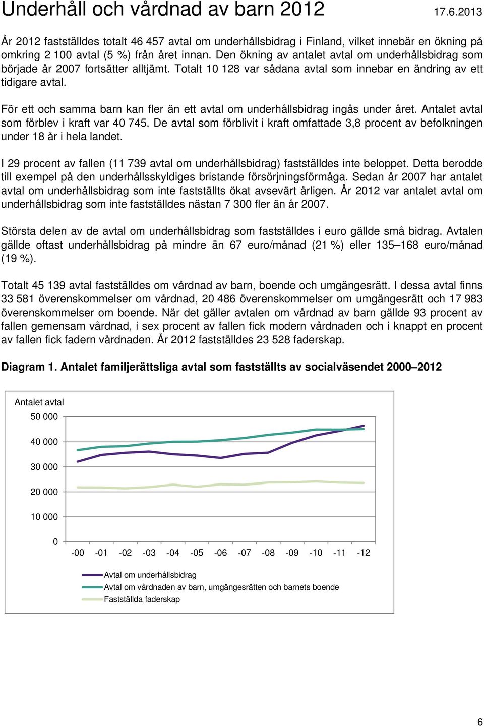 För ett och samma barn kan fler än ett avtal om underhållsbidrag ingås under året. Antalet avtal som förblev i kraft var 40 745.