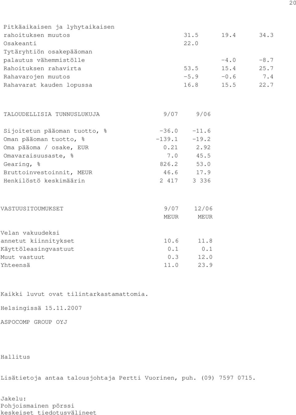 92 Omavaraisuusaste, % 7.0 45.5 Gearing, % 826.2 53.0 Bruttoinvestoinnit, MEUR 46.6 17.