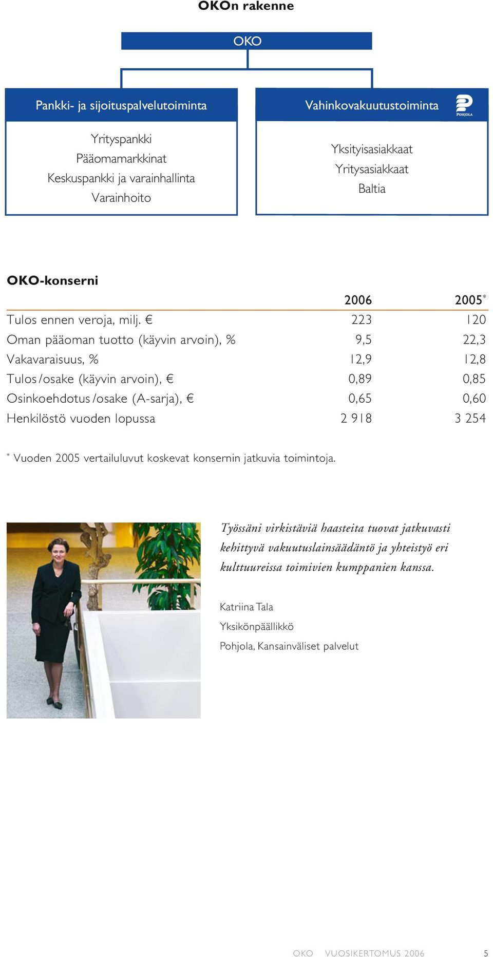 /osake (A-sarja), 0,65 0,60 Henkilöstö vuoden lopussa 2 918 3 254 * Vuoden 2005 vertailuluvut koskevat konsernin jatkuvia toimintoja.