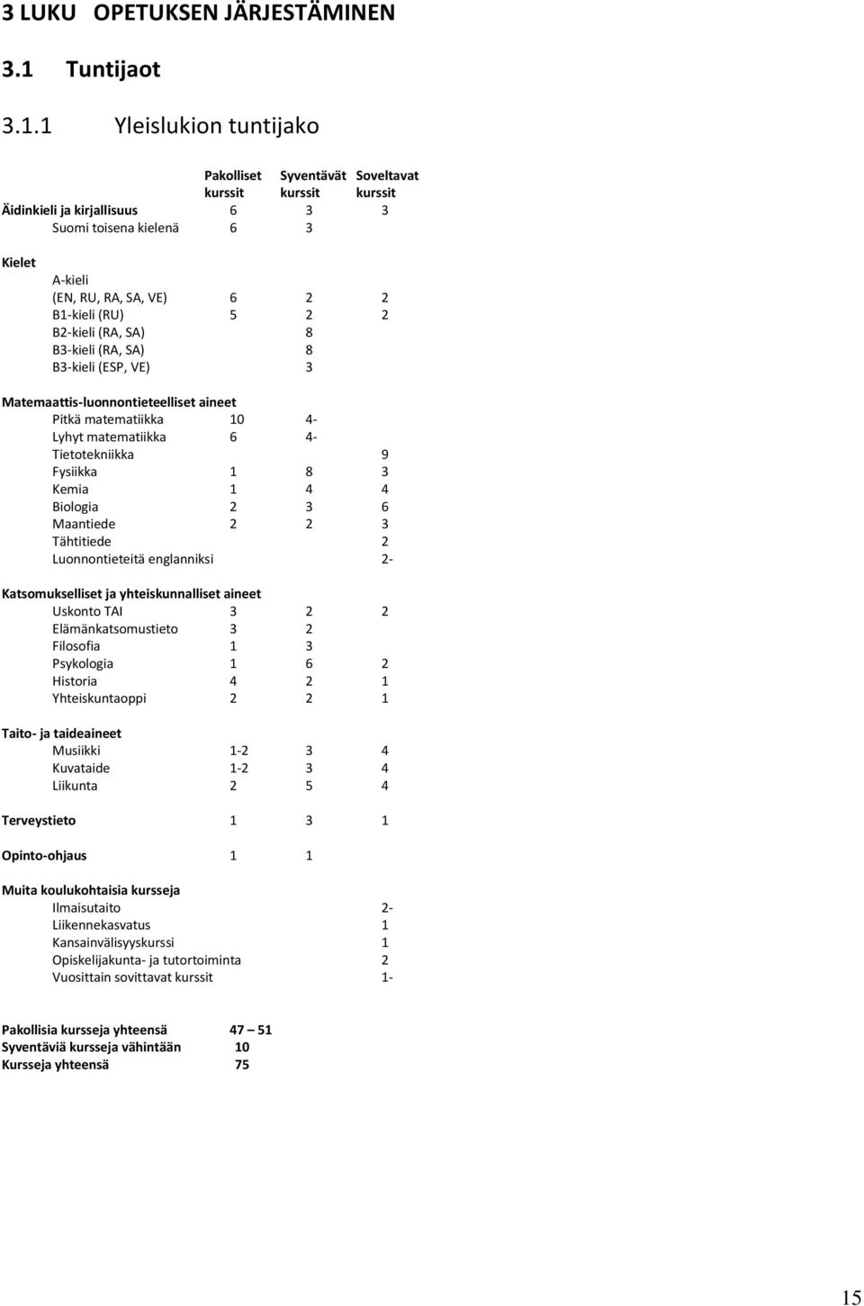 1 Yleislukion tuntijako Pakolliset Syventävät Soveltavat kurssit kurssit kurssit Äidinkieli ja kirjallisuus 6 3 3 Suomi toisena kielenä 6 3 Kielet A-kieli (EN, RU, RA, SA, VE) 6 2 2 B1-kieli (RU) 5 2