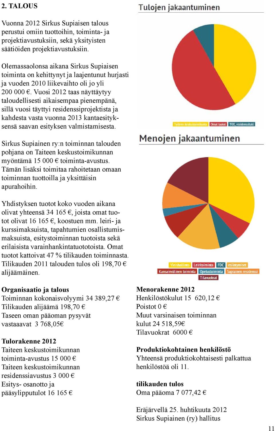 Vuosi 2012 taas näyttäytyy taloudellisesti aikaisempaa pienempänä, sillä vuosi täyttyi residenssiprojektista ja kahdesta vasta vuonna 2013 kantaesityksensä saavan esityksen valmistamisesta.