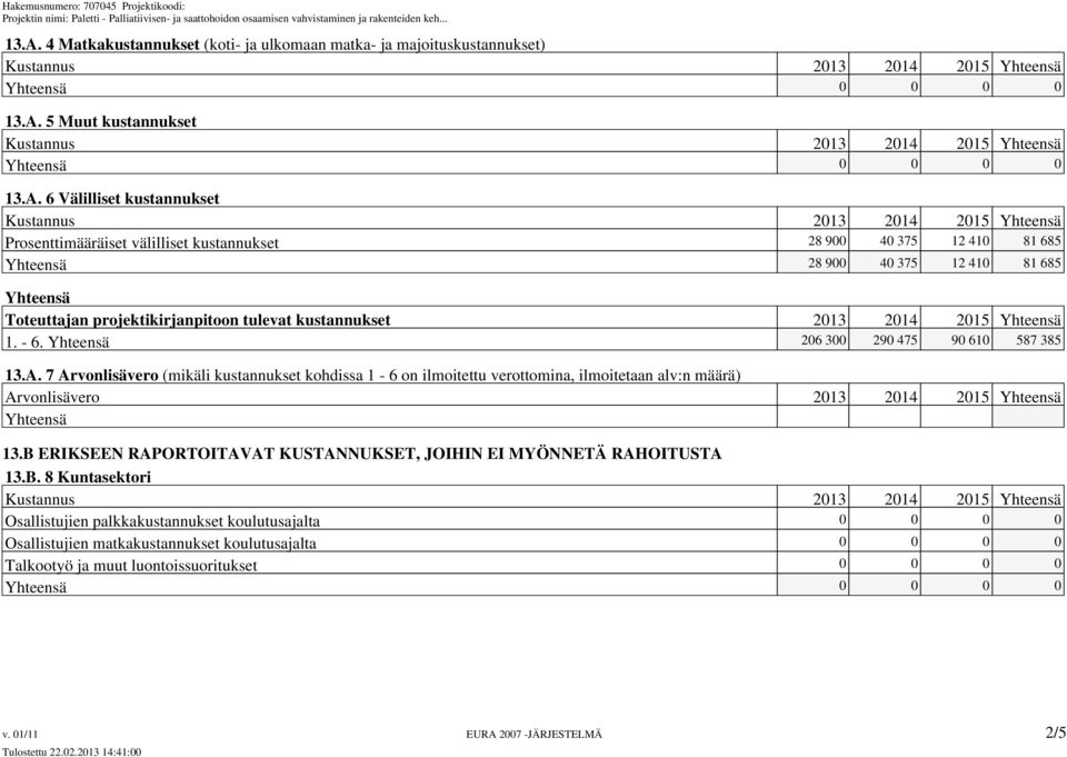 tulevat kustannukset 2013 2014 2015 Yhteensä 1. - 6. Yhteensä 206 300 290 475 90 610 587 385 13.A.