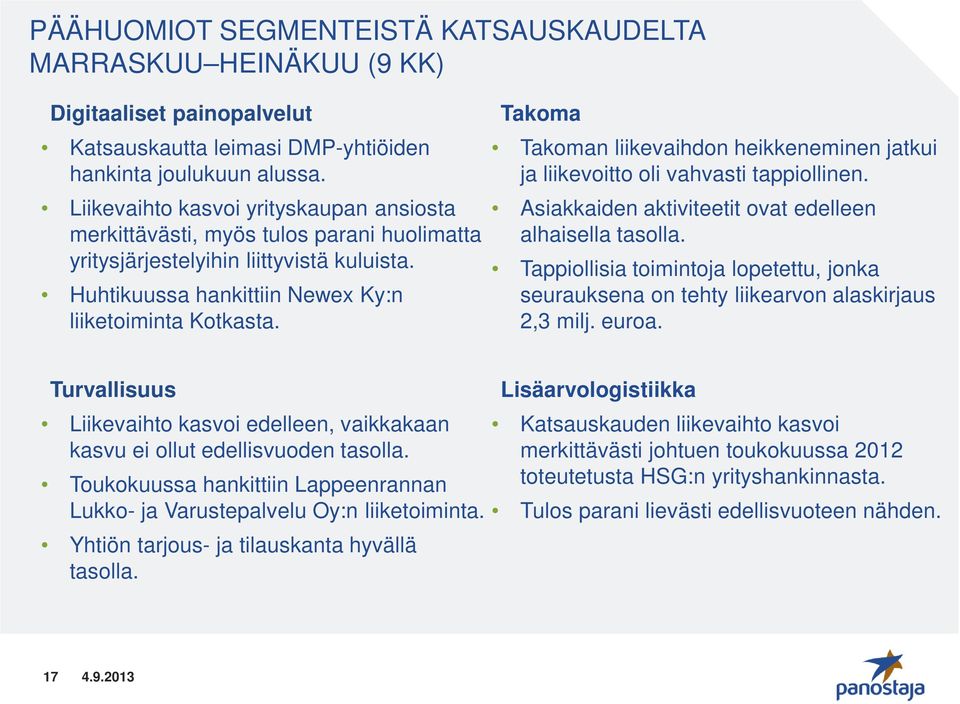 Takoma Takoman liikevaihdon heikkeneminen jatkui ja liikevoitto oli vahvasti tappiollinen. Asiakkaiden aktiviteetit ovat edelleen alhaisella tasolla.