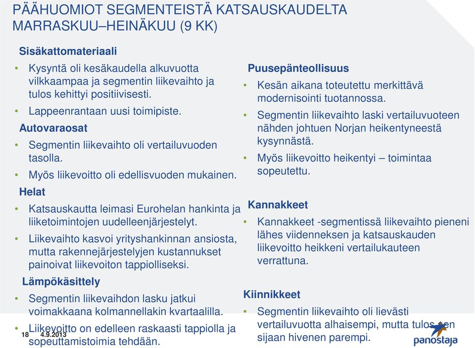 Helat Katsauskautta leimasi Eurohelan hankinta ja liiketoimintojen uudelleenjärjestelyt.