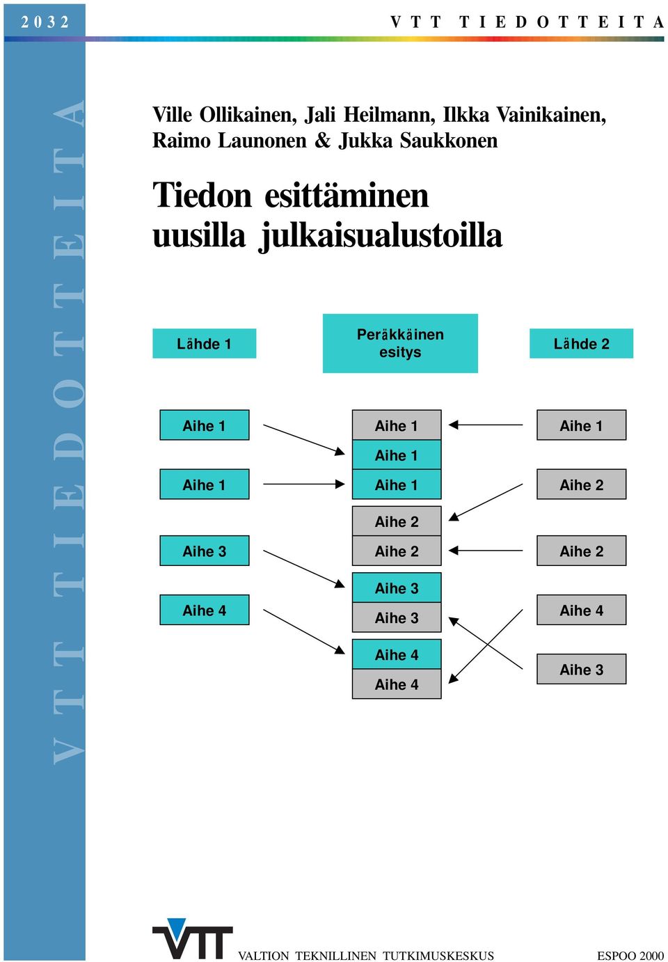 hde 1 Per ä kk ä ä inen Lähde 2 esitys Aihe 1 Aihe 1 Aihe 3 Aihe 4 Aihe 1 Aihe 1 Aihe 1 Aihe 2 Aihe 2