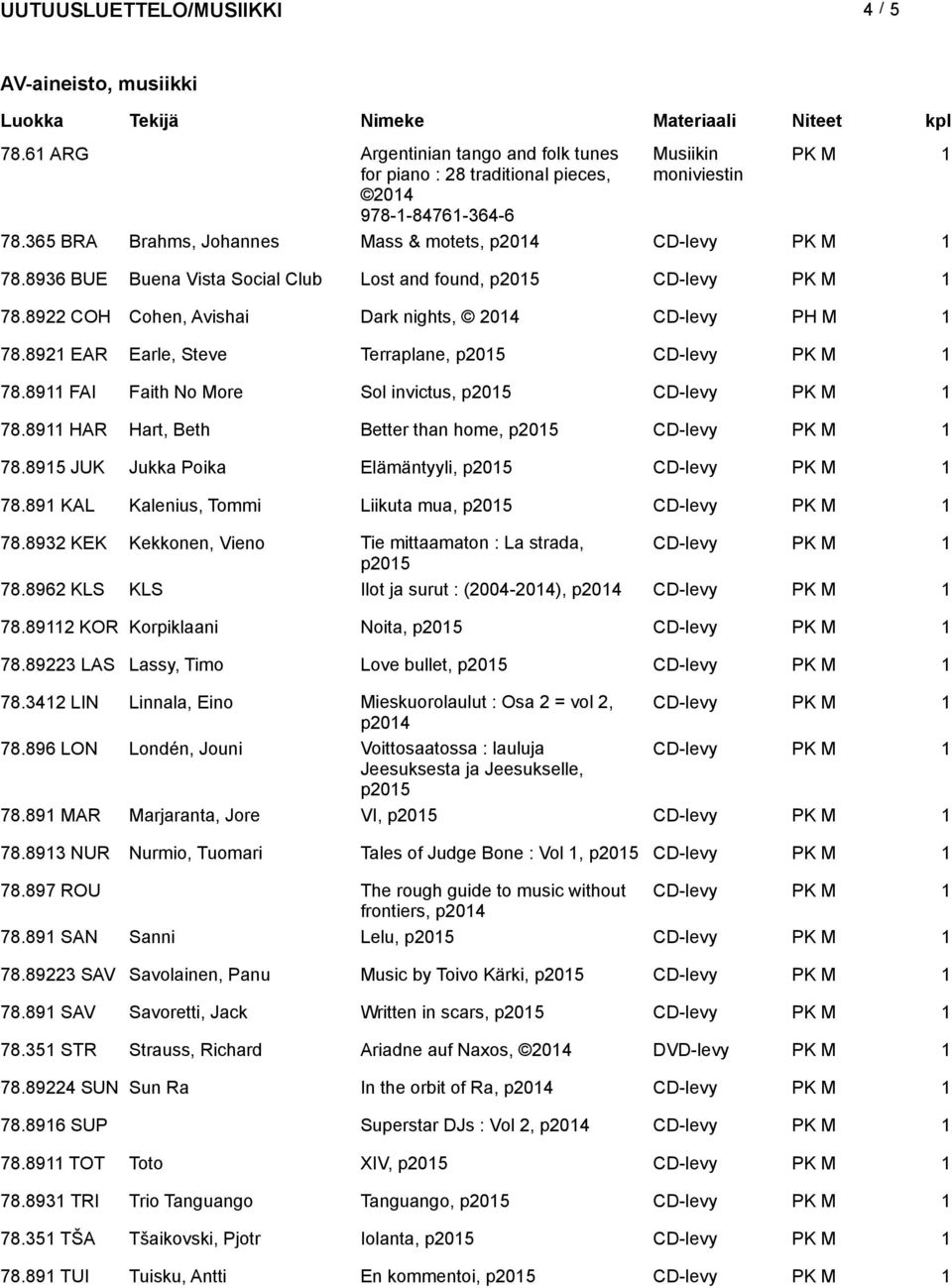 892 EAR Earle, Steve Terraplane, p205 78.89 FAI Faith No More Sol invictus, p205 78.89 HAR Hart, Beth Better than home, p205 78.895 JUK Jukka Poika Elämäntyyli, p205 78.