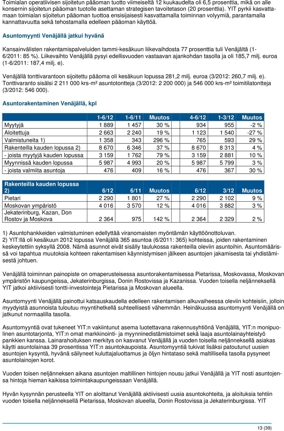 Asuntomyynti Venäjällä jatkui hyvänä Kansainvälisten rakentamispalveluiden tammi-kesäkuun liikevaihdosta 77 prosenttia tuli Venäjältä (1-6/2011: 85 %).