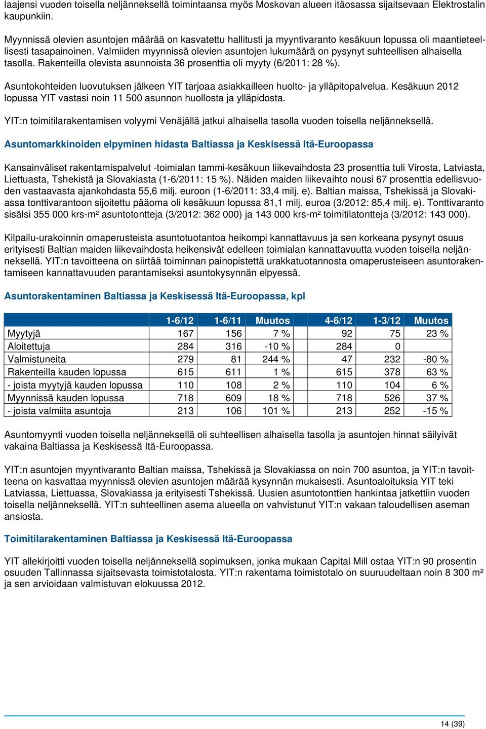 Valmiiden myynnissä olevien asuntojen lukumäärä on pysynyt suhteellisen alhaisella tasolla. Rakenteilla olevista asunnoista 36 prosenttia oli myyty (6/2011: 28 %).