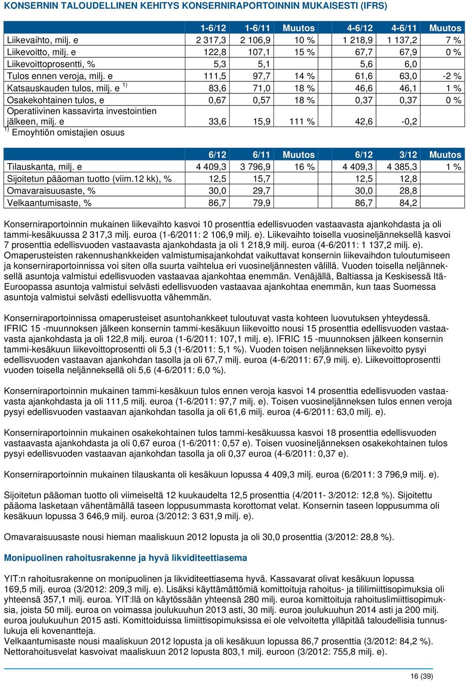 e 1) 83,6 71,0 18 % 46,6 46,1 1 % Osakekohtainen tulos, e 0,67 0,57 18 % 0,37 0,37 0 % Operatiivinen kassavirta investointien jälkeen, milj.