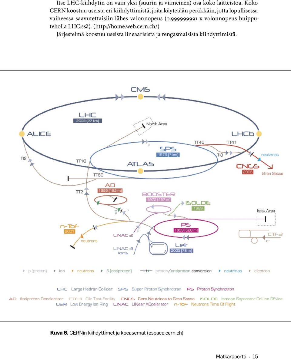 saavutettaisiin lähes valonnopeus (0.999999991 x valonnopeus huipputeholla LHC:ssä). (http://home.web.cern.