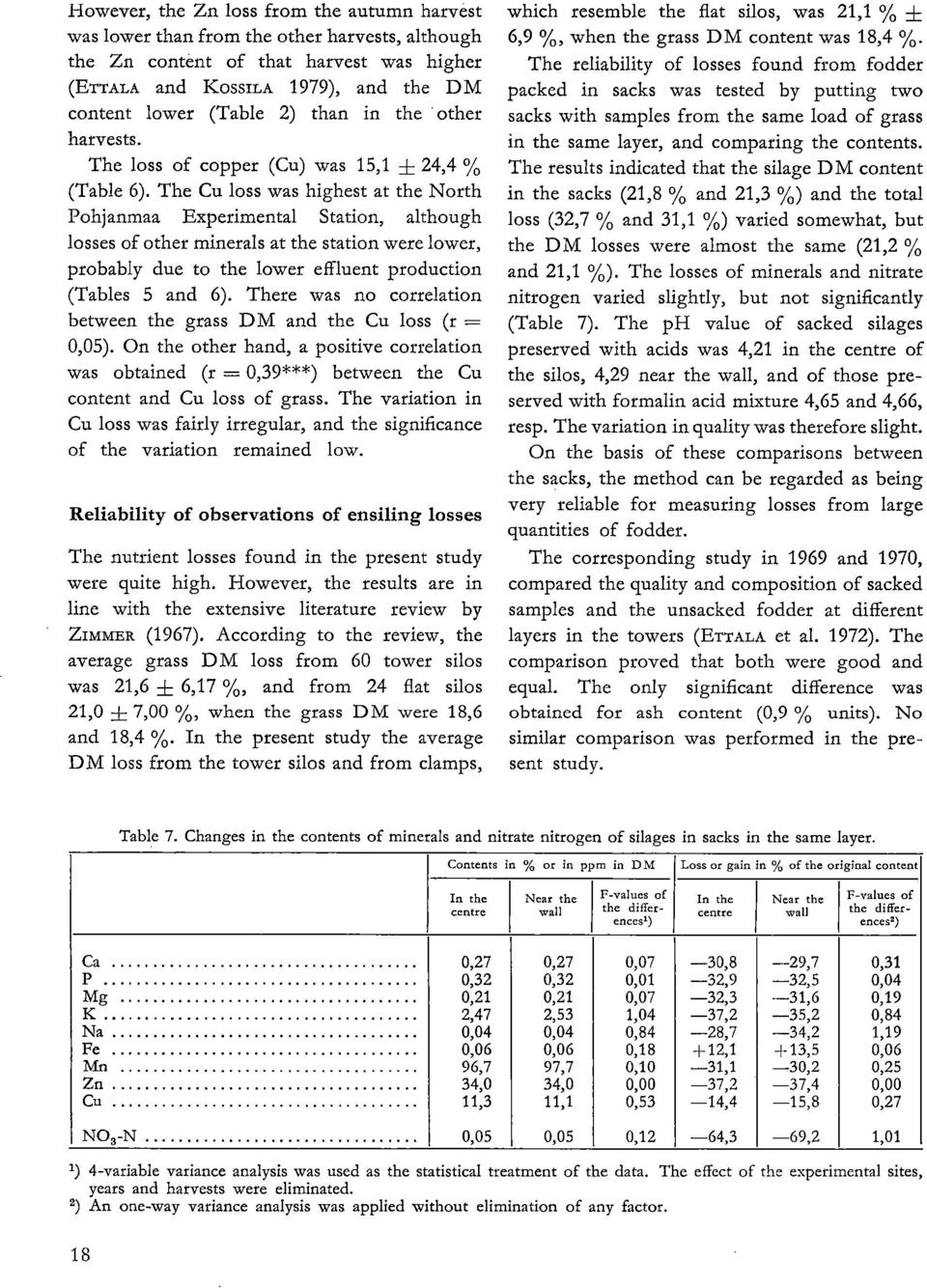 The Cu loss was highest at the North Pohjanmaa Experimental Station, although losses of other minerals at the station were lower, probably due to the lower effluent production (Tables 5 and 6).