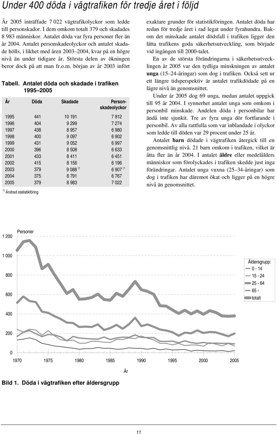 Största delen av ökningen beror dock på att man fr.o.m. början av år 2003 infört Tabell.