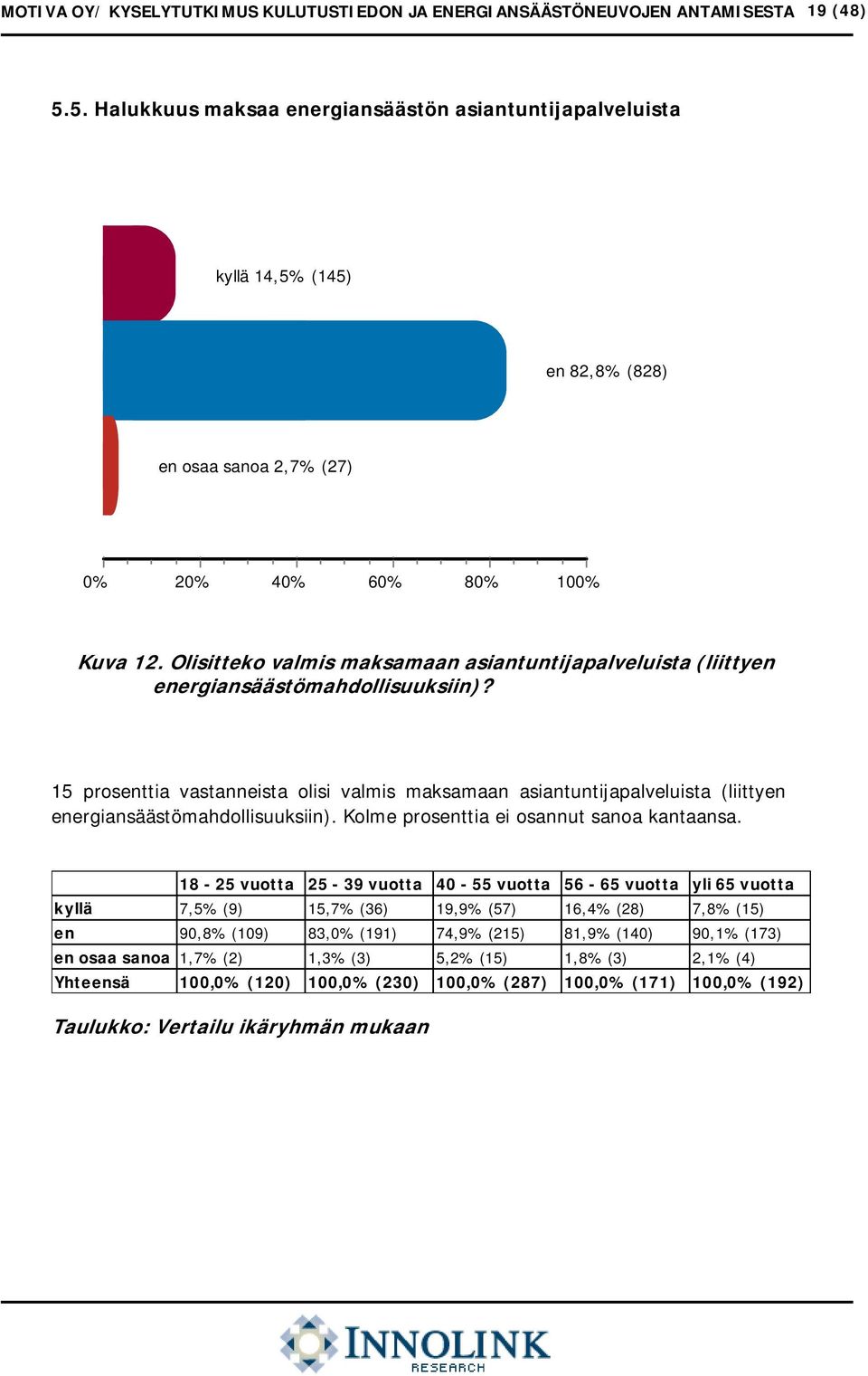 Olisitteko valmis maksamaan asiantuntijapalveluista (liittyen energiansäästömahdollisuuksiin)?