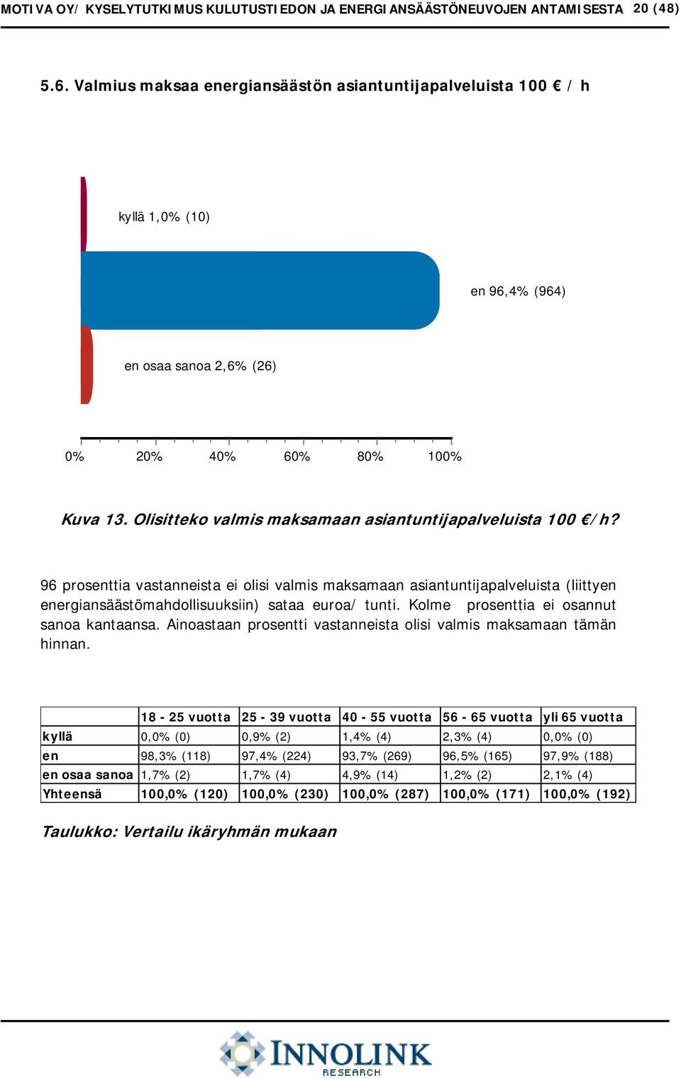 96 prosenttia vastanneista ei olisi valmis maksamaan asiantuntijapalveluista (liittyen energiansäästömahdollisuuksiin) sataa euroa/ tunti. Kolme prosenttia ei osannut sanoa kantaansa.