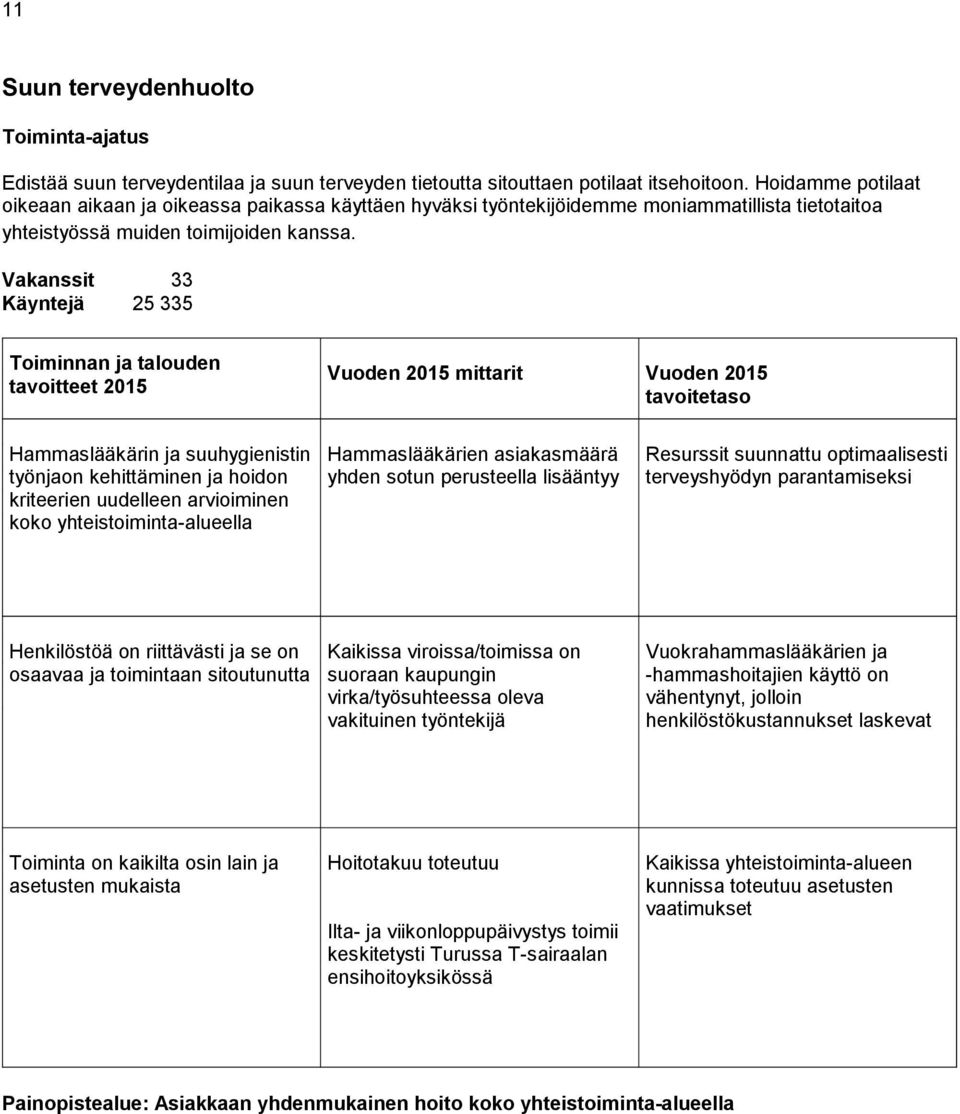 Vakanssit 33 Käyntejä 25 335 Toiminnan ja talouden tavoitteet 2015 Vuoden 2015 mittarit Vuoden 2015 tavoitetaso Hammaslääkärin ja suuhygienistin työnjaon kehittäminen ja hoidon kriteerien uudelleen