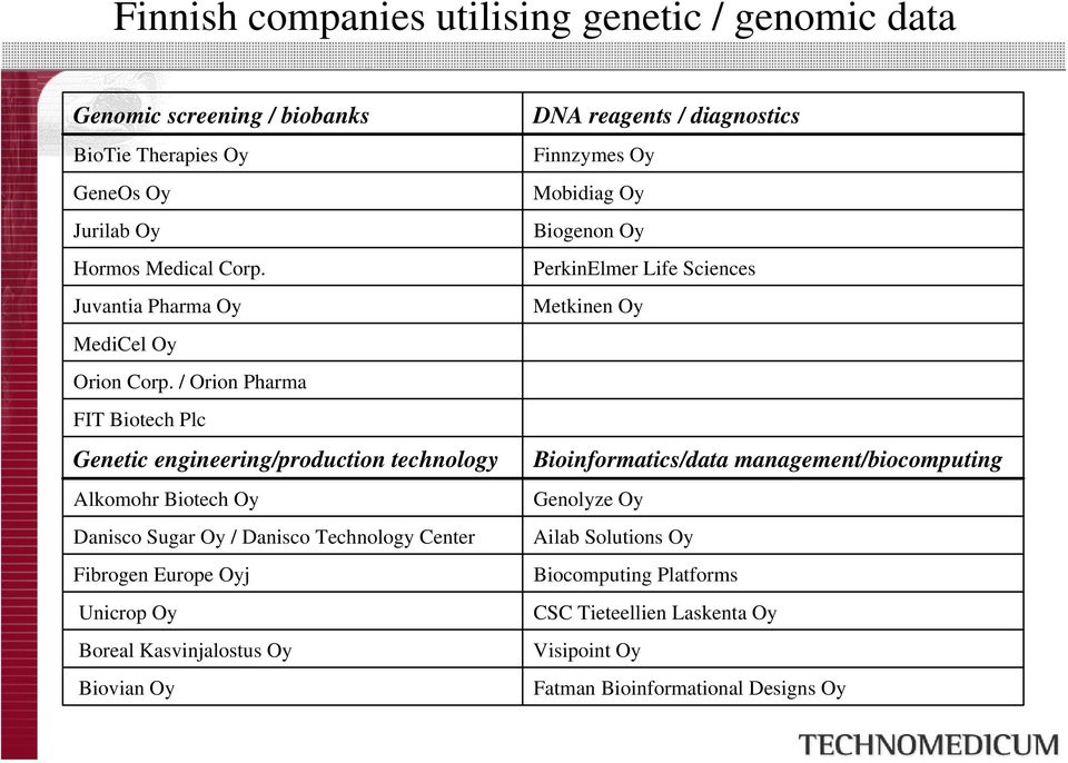 / Orion Pharma FIT Biotech Plc Genetic engineering/production technology Alkomohr Biotech Oy Danisco Sugar Oy / Danisco Technology Center Fibrogen Europe Oyj Unicrop