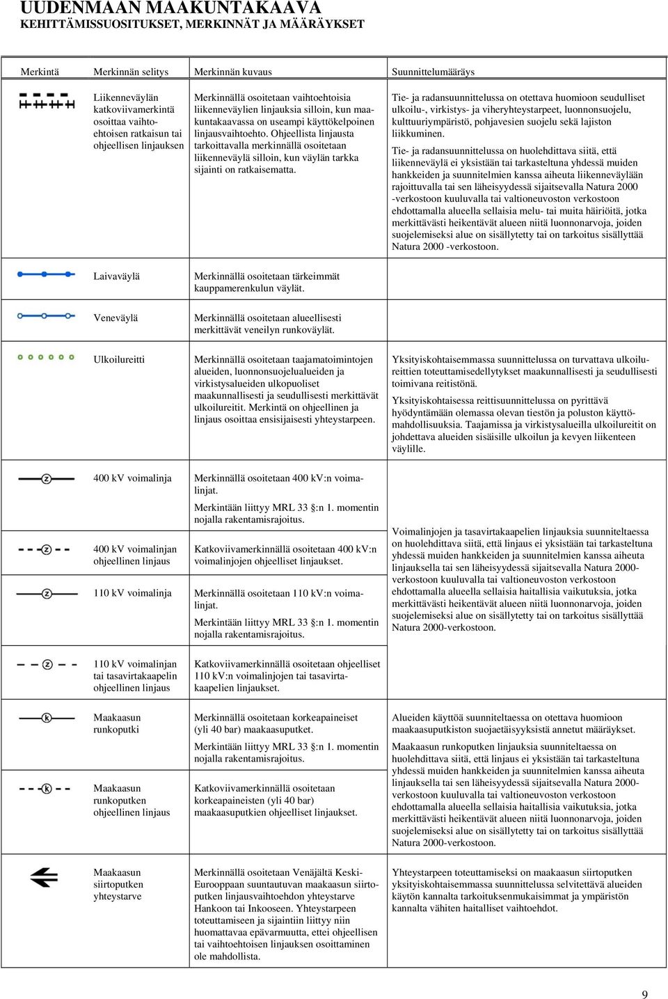 Tie- ja radansuunnittelussa on otettava huomioon seudulliset ulkoilu-, virkistys- ja viheryhteystarpeet, luonnonsuojelu, kulttuuriympäristö, pohjavesien suojelu sekä lajiston liikkuminen.