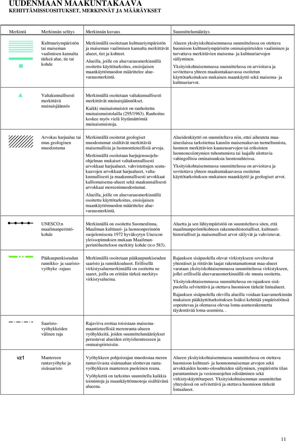 Merkinnällä osoitetaan valtakunnallisesti merkittävät muinaisjäännökset. Kaikki muinaismuistot on rauhoitettu muinaismuistolailla (295/1963). Rauhoitus koskee myös vielä löytämättömiä muinaismuistoja.