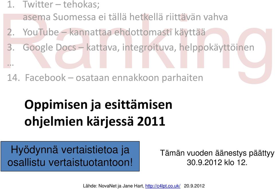 Facebook osataan ennakkoon parhaiten Oppimisen ja esittämisen ohjelmien kärjessä 2011 Hyödynnä