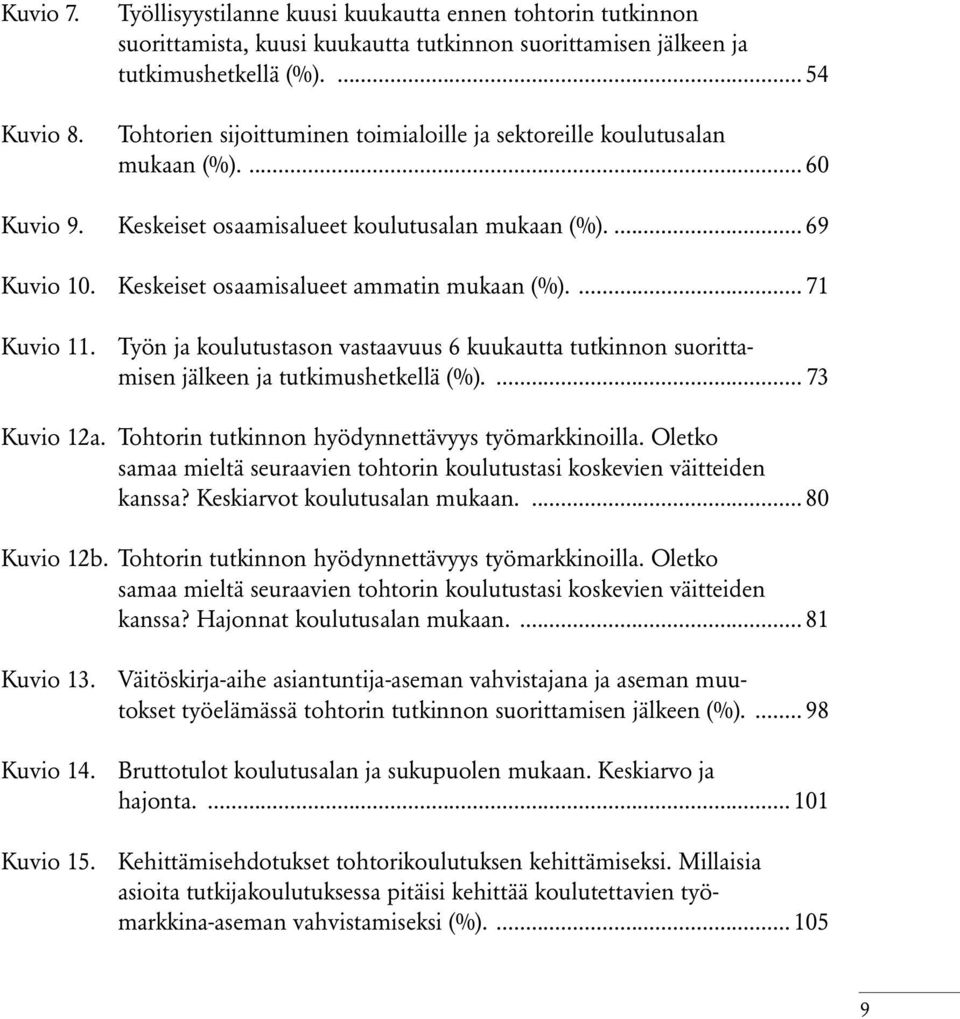 Keskeiset osaamisalueet ammatin mukaan (%).... 71 Kuvio 11. Työn ja koulutustason vastaavuus 6 kuukautta tutkinnon suorittamisen jälkeen ja tutkimushetkellä (%).... 73 Kuvio 12a.