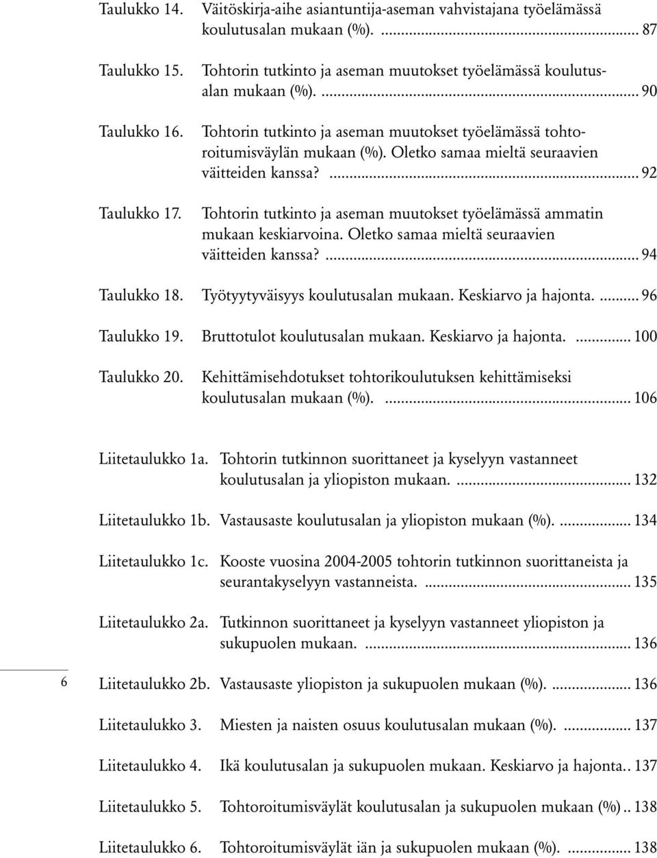 Oletko samaa mieltä seuraavien väitteiden kanssa?... 92 Tohtorin tutkinto ja aseman muutokset työelämässä ammatin mukaan keskiarvoina. Oletko samaa mieltä seuraavien väitteiden kanssa?... 94 Taulukko 18.