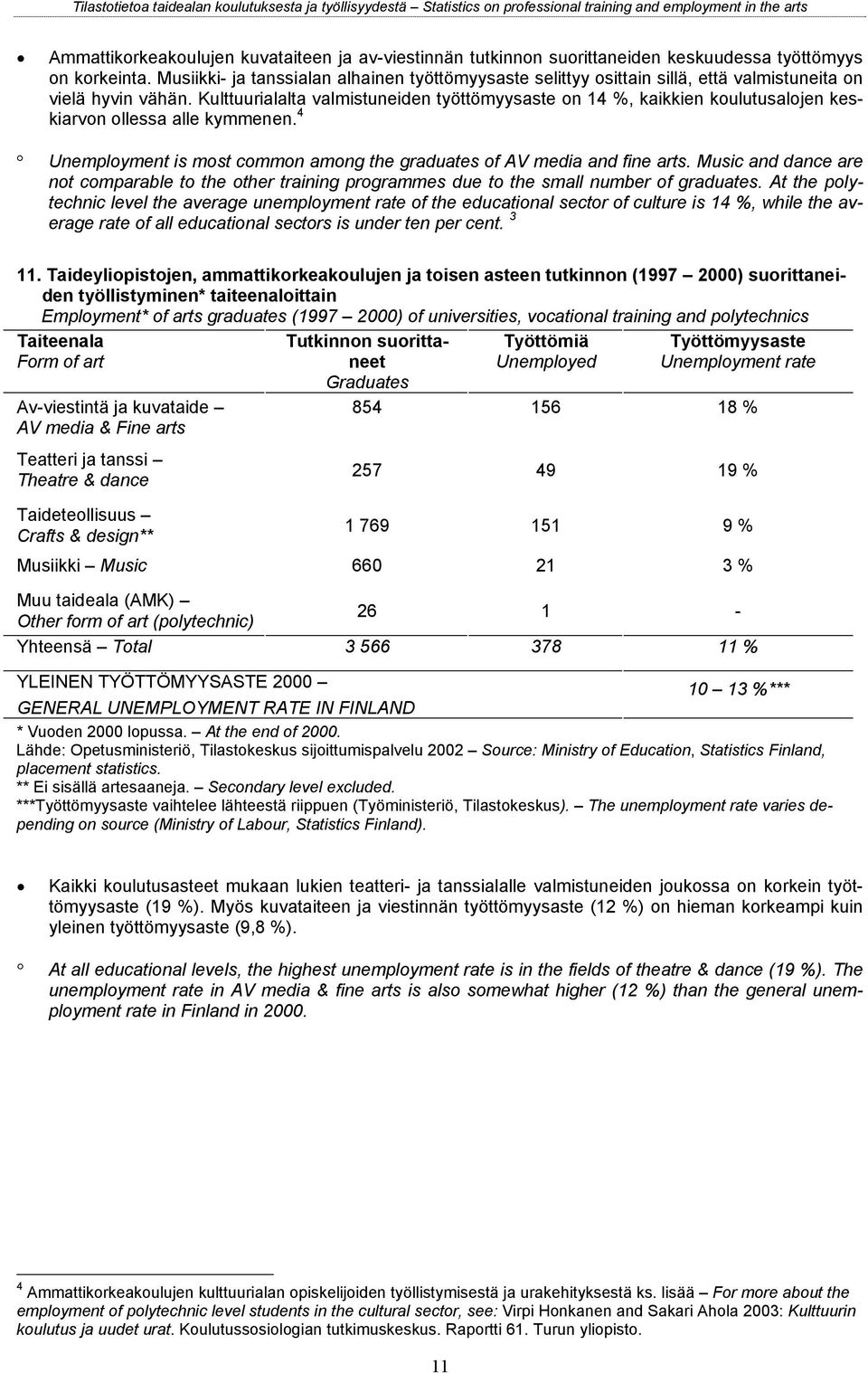 Kulttuurialalta valmistuneiden työttömyysaste on 14 %, kaikkien koulutusalojen keskiarvon ollessa alle kymmenen. 4 Unemployment is most common among the graduates of AV media and fine arts.