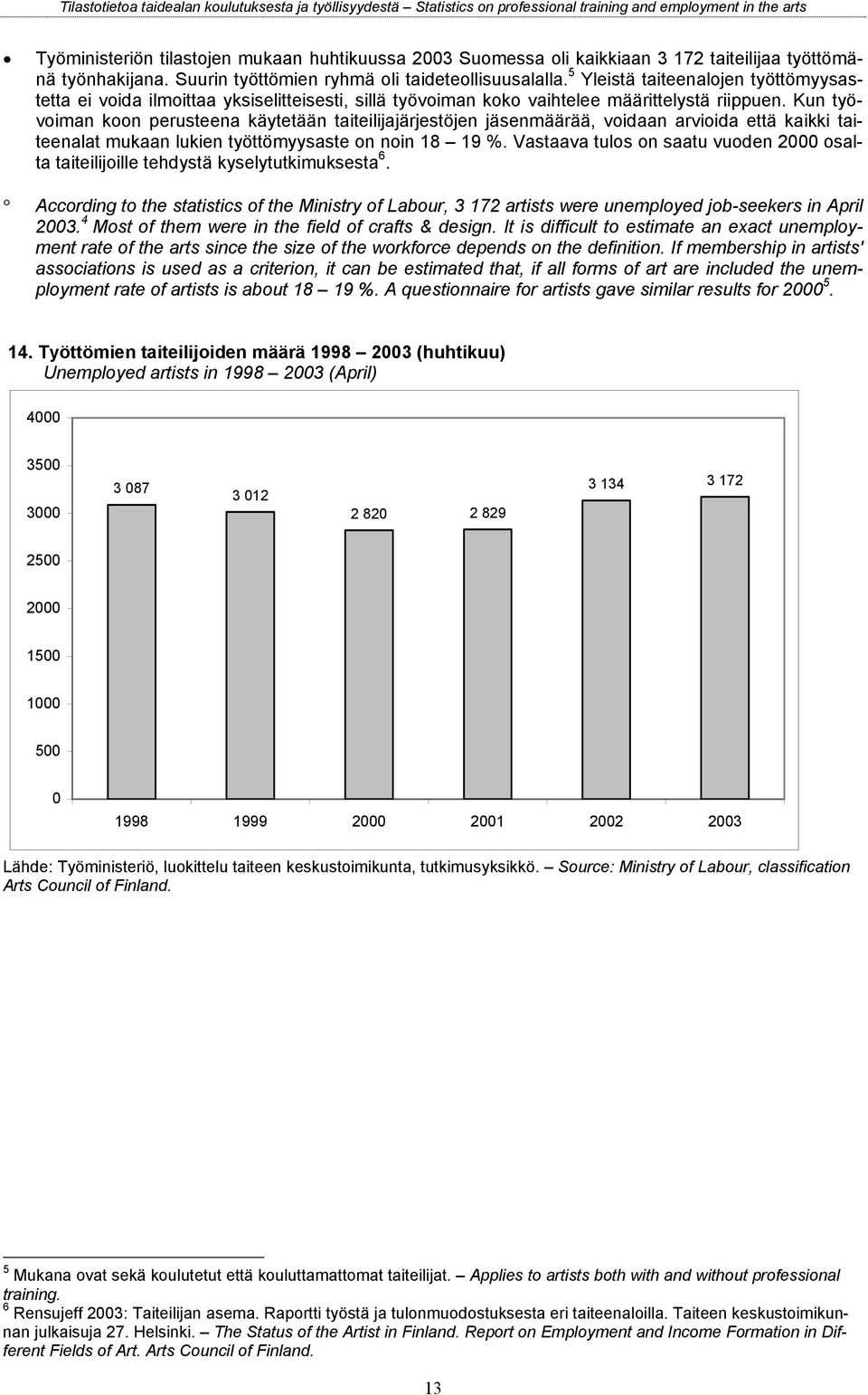 Kun työvoiman koon perusteena käytetään taiteilijajärjestöjen jäsenmäärää, voidaan arvioida että kaikki taiteenalat mukaan lukien työttömyysaste on noin 18 19 %.
