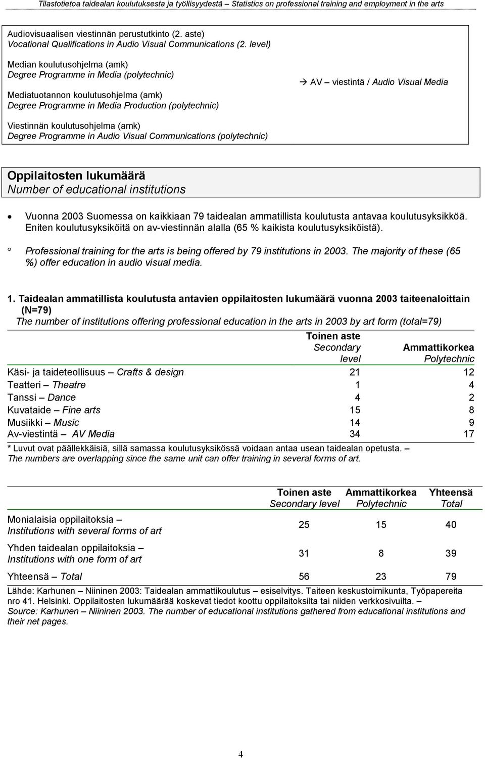 Viestinnän koulutusohjelma (amk) Degree Programme in Audio Visual Communications (polytechnic) Oppilaitosten lukumäärä Number of educational institutions Vuonna 2003 Suomessa on kaikkiaan 79