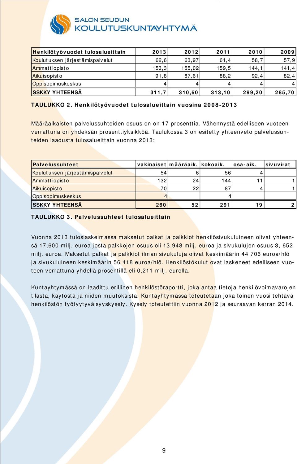 Vähennystä edelliseen vuoteen verrattuna on yhdeksän prosenttiyksikköä. Taulukossa 3 on esitetty yhteenveto palvelussuhteiden laadusta tulosalueittain vuonna 2013: Palvelussuhteet vakinaiset määräaik.