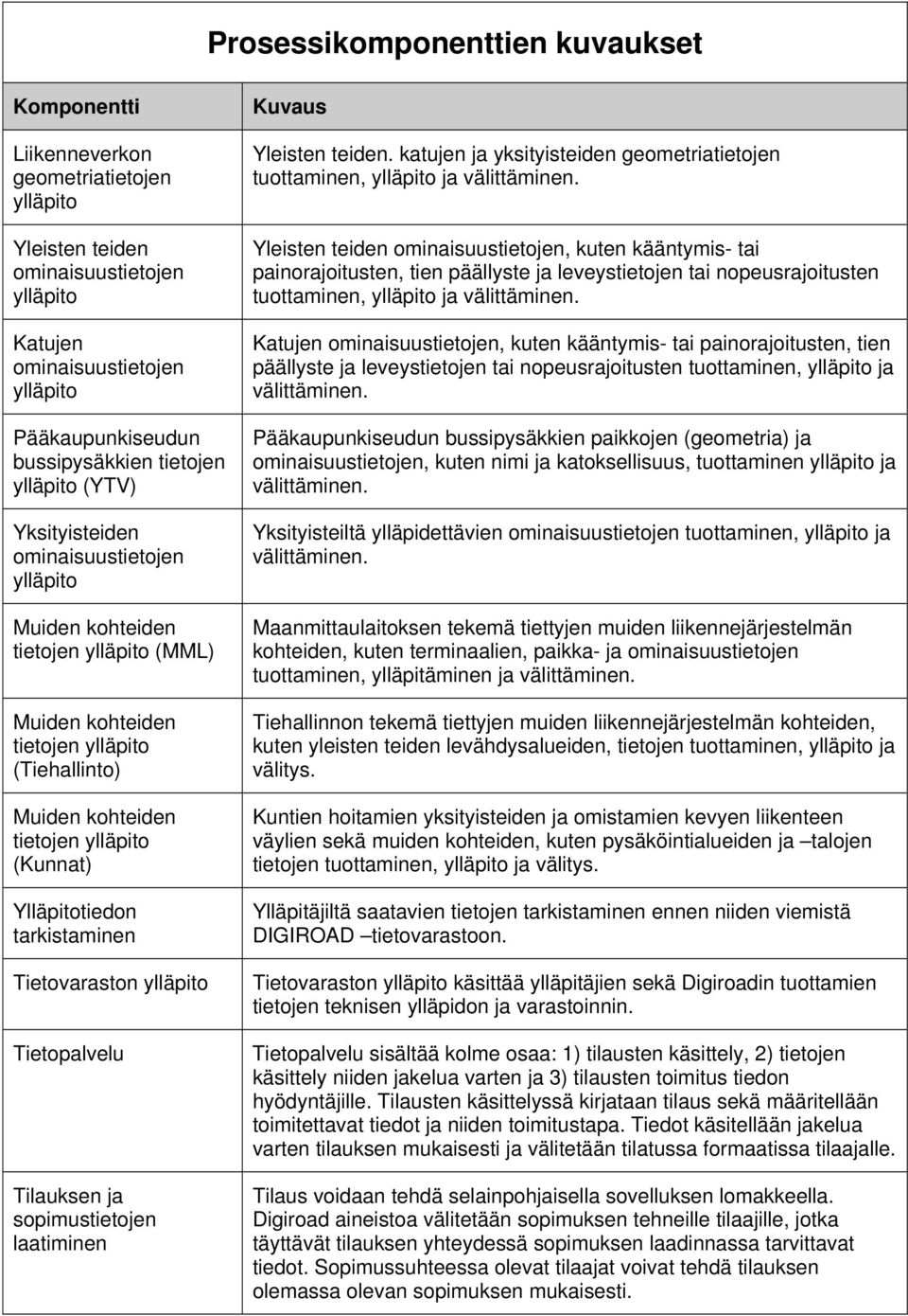 katujen ja yksityisteiden geometriatietojen tuottaminen, ja välittäminen.