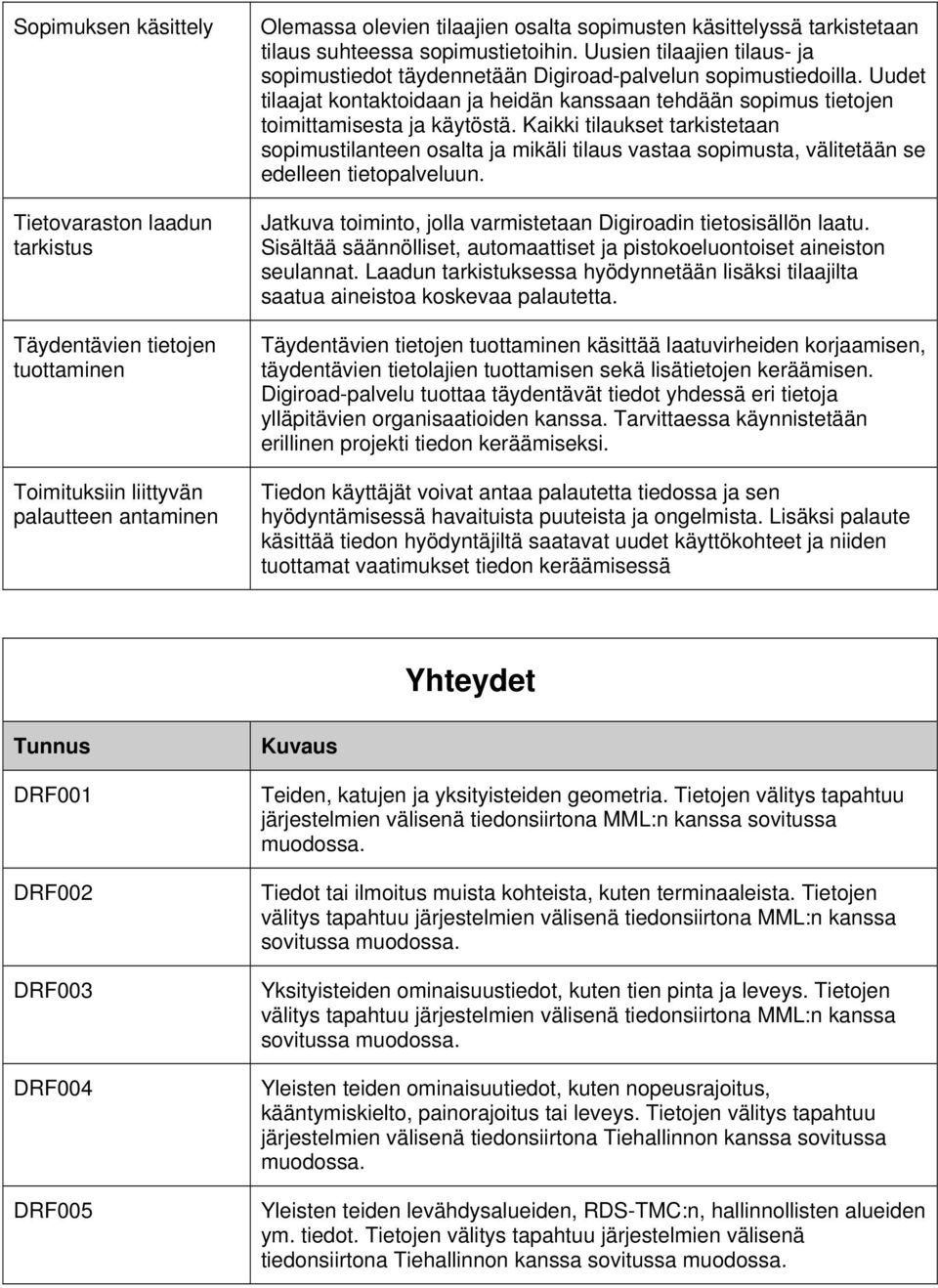 Uudet tilaajat kontaktoidaan ja heidän kanssaan tehdään sopimus tietojen toimittamisesta ja käytöstä.