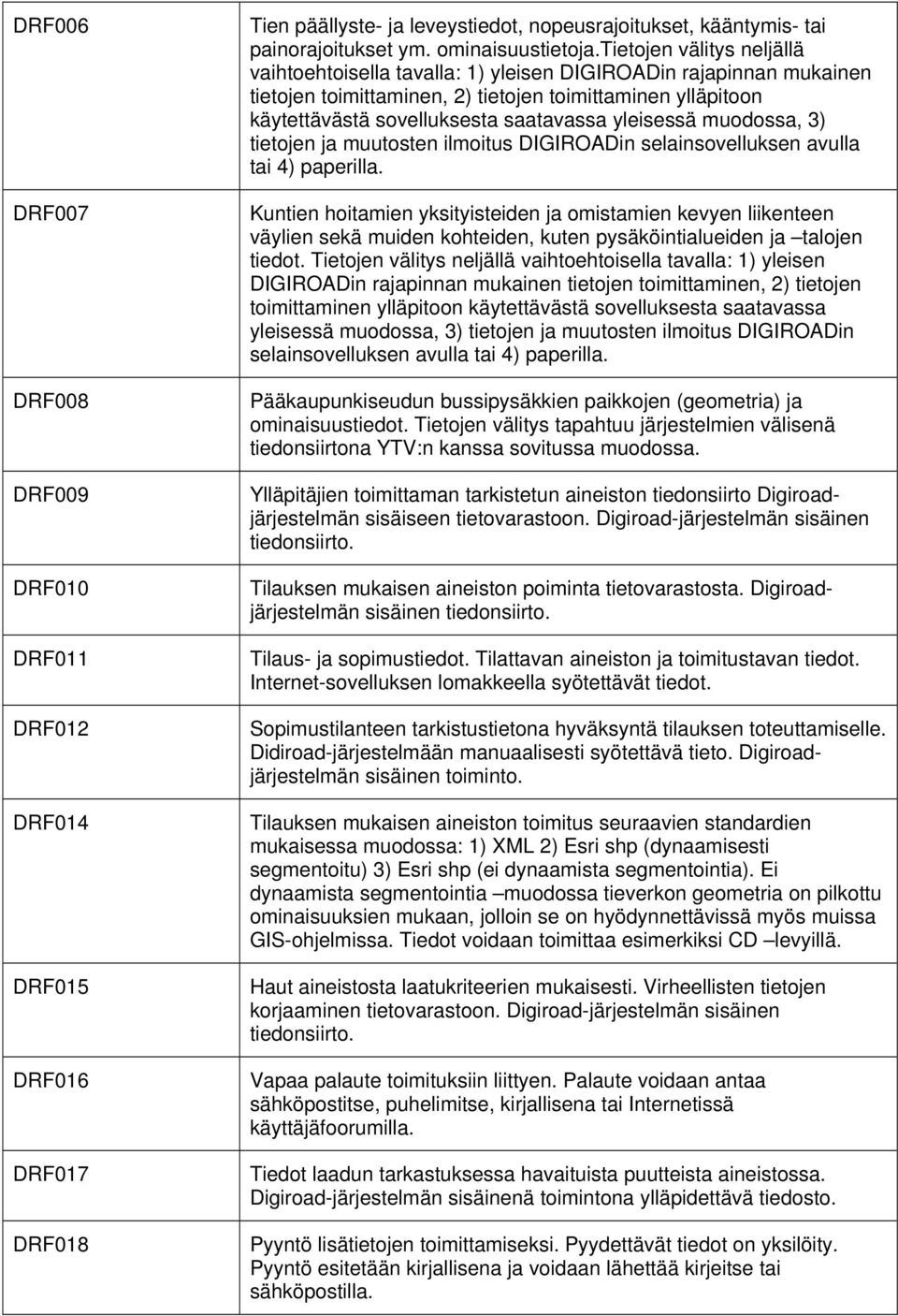 muodossa, 3) tietojen ja muutosten ilmoitus DIGIROADin selainsovelluksen avulla tai 4) paperilla.