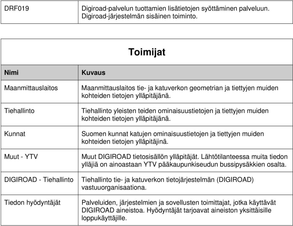 ylläpitäjänä. Tiehallinto yleisten teiden ja tiettyjen muiden kohteiden tietojen ylläpitäjänä. Suomen kunnat katujen ja tiettyjen muiden kohteiden tietojen ylläpitäjinä.