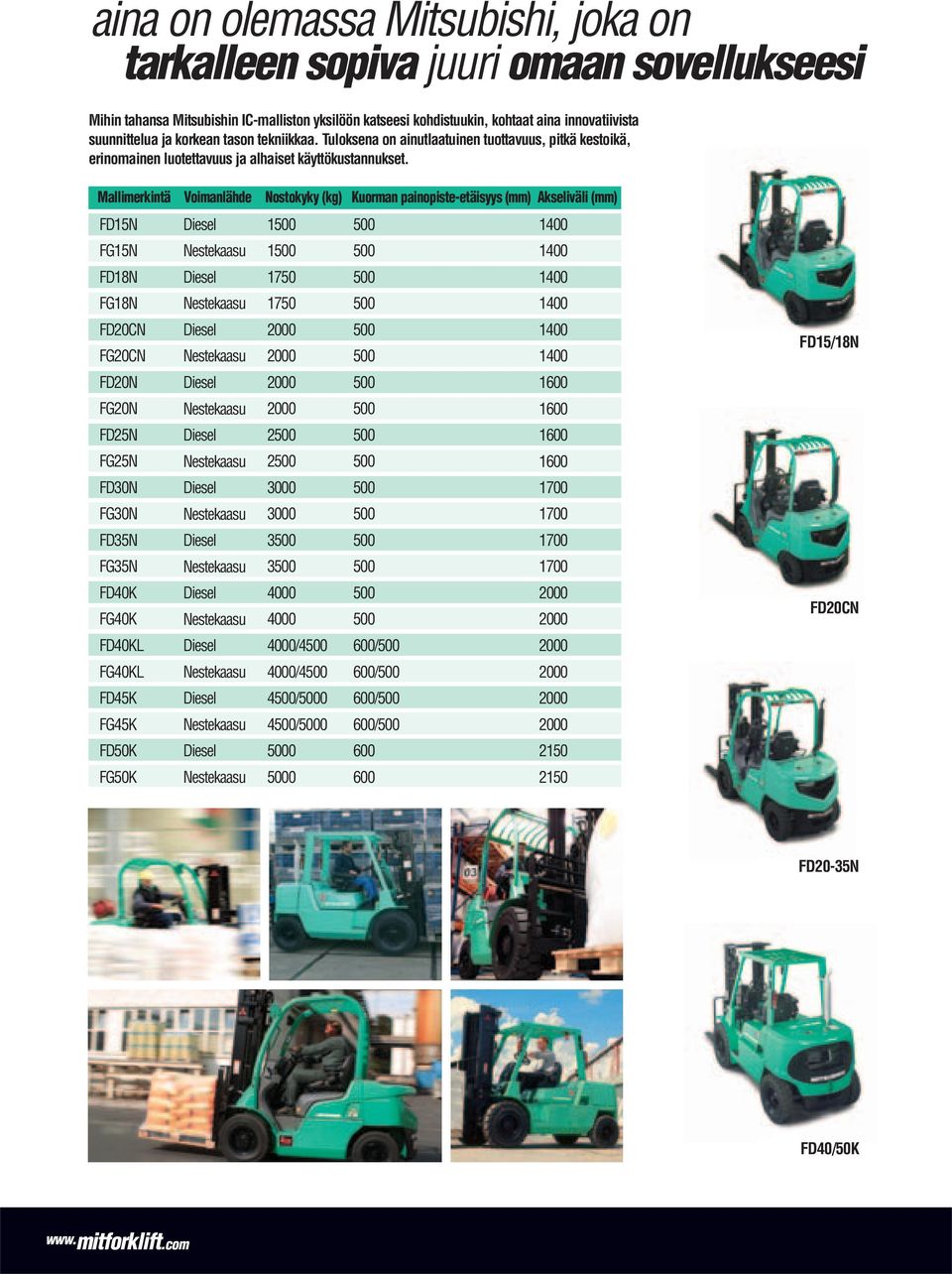 Mallimerkintä Voimanlähde Nostokyky (kg) Kuorman painopiste-etäisyys (mm) Akseliväli (mm) FD15N Diesel 1500 500 1400 FG15N Nestekaasu 1500 500 1400 FD18N Diesel 1750 500 1400 FG18N Nestekaasu 1750