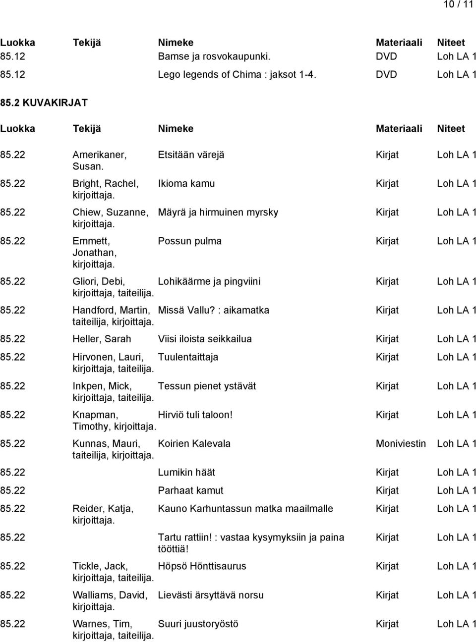 22 Gliori, Debi, Lohikäärme ja pingviini Kirjat Loh LA 1 85.22 Handford, Martin, Missä Vallu? : aikamatka Kirjat Loh LA 1 taiteilija, 85.22 Heller, Sarah Viisi iloista seikkailua Kirjat Loh LA 1 85.