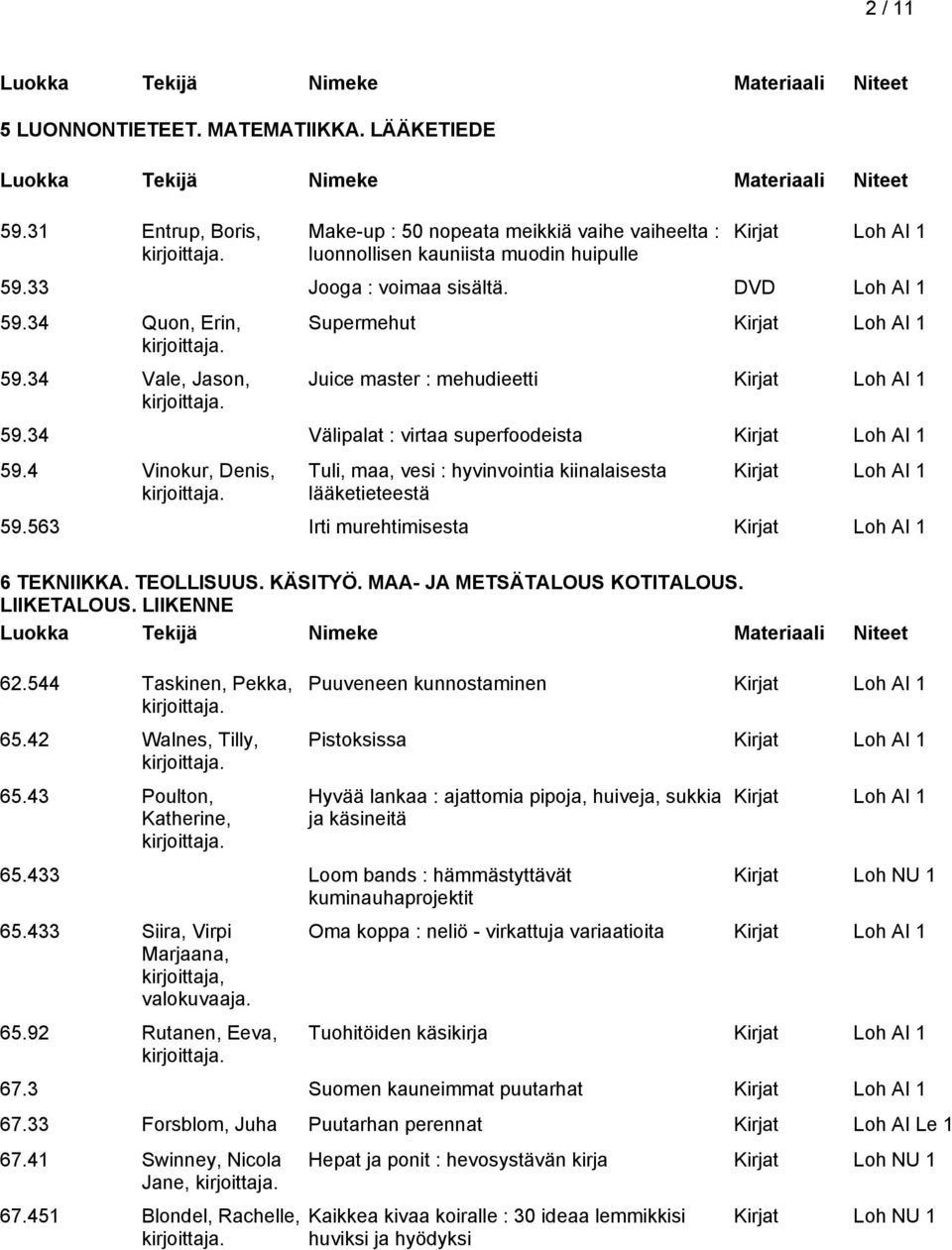 4 Vinokur, Denis, Tuli, maa, vesi : hyvinvointia kiinalaisesta lääketieteestä 59.563 Irti murehtimisesta 6 TEKNIIKKA. TEOLLISUUS. KÄSITYÖ. MAA- JA METSÄTALOUS KOTITALOUS. LIIKETALOUS. LIIKENNE 62.